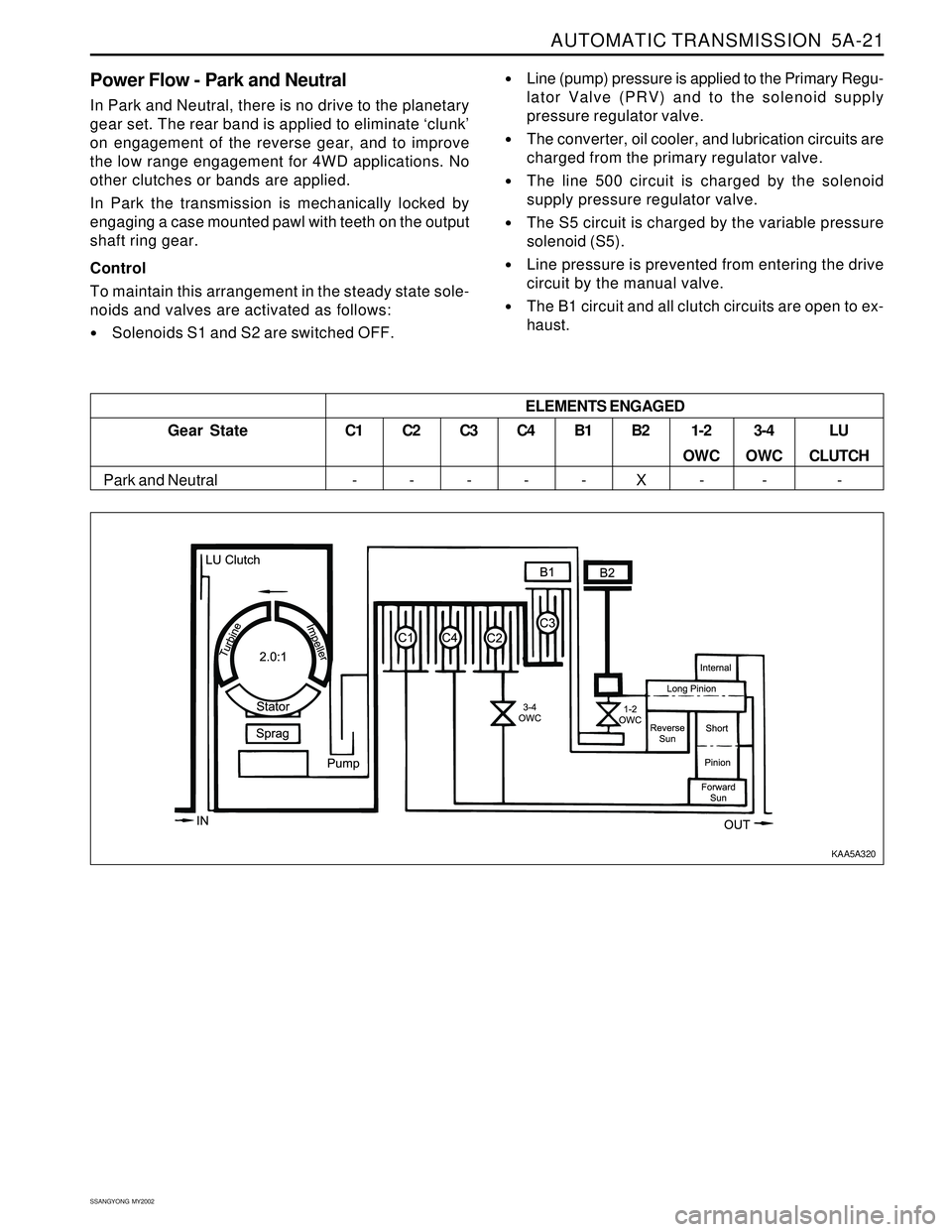 SSANGYONG KORANDO 1997 Service Repair Manual AUTOMATIC TRANSMISSION 5A-21
SSANGYONG MY2002
Power Flow - Park and Neutral
In Park and Neutral, there is no drive to the planetary
gear set. The rear band is applied to eliminate ‘clunk’
on eng SSANGYONG KORANDO 1997 Service Repair Manual AUTOMATIC TRANSMISSION 5A-21
SSANGYONG MY2002
Power Flow - Park and Neutral
In Park and Neutral, there is no drive to the planetary
gear set. The rear band is applied to eliminate ‘clunk’
on eng