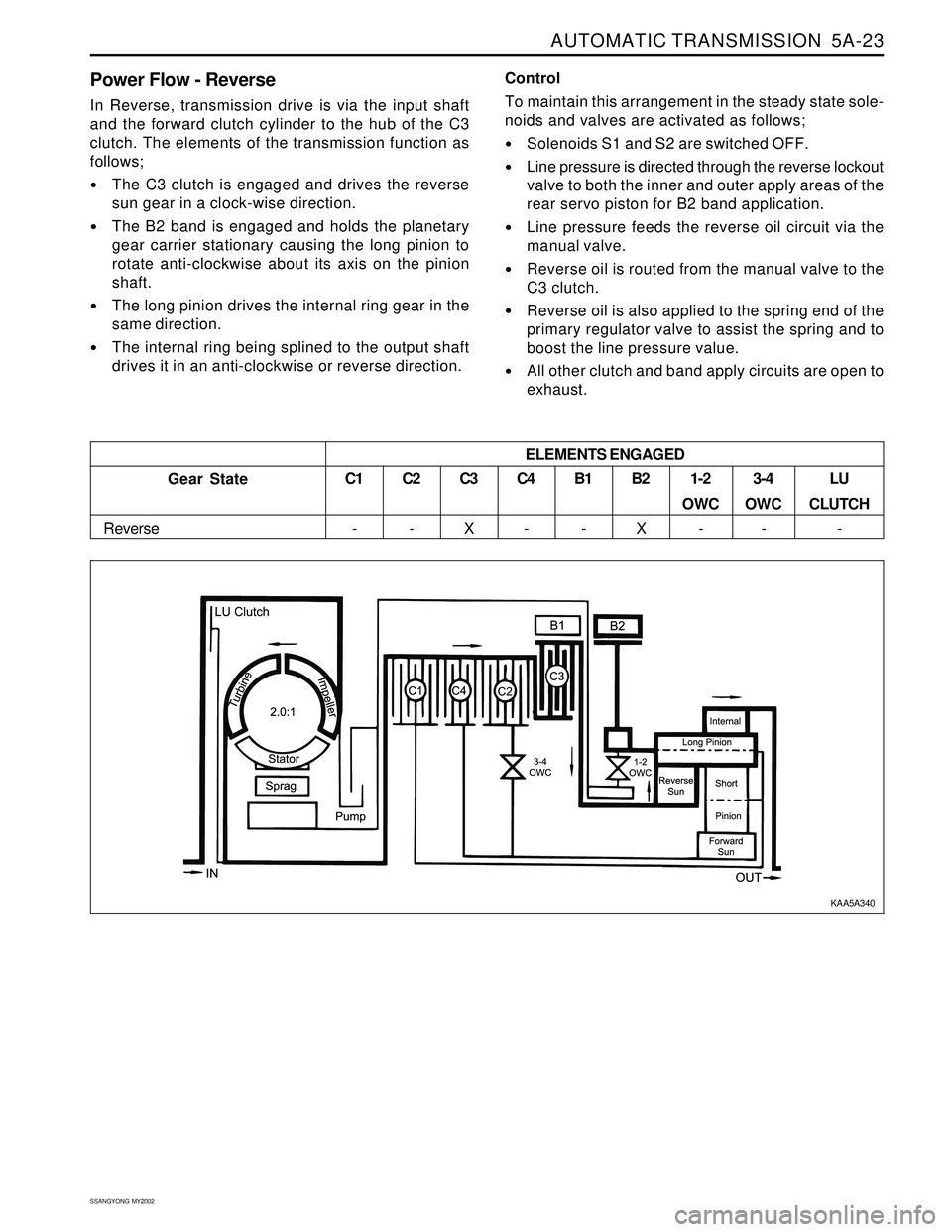 SSANGYONG KORANDO 1997  Service Repair Manual AUTOMATIC TRANSMISSION  5A-23
SSANGYONG  MY2002
Power Flow - Reverse
In Reverse, transmission drive is via the input shaft
and the forward clutch cylinder to the hub of the C3
clutch. The elements of 