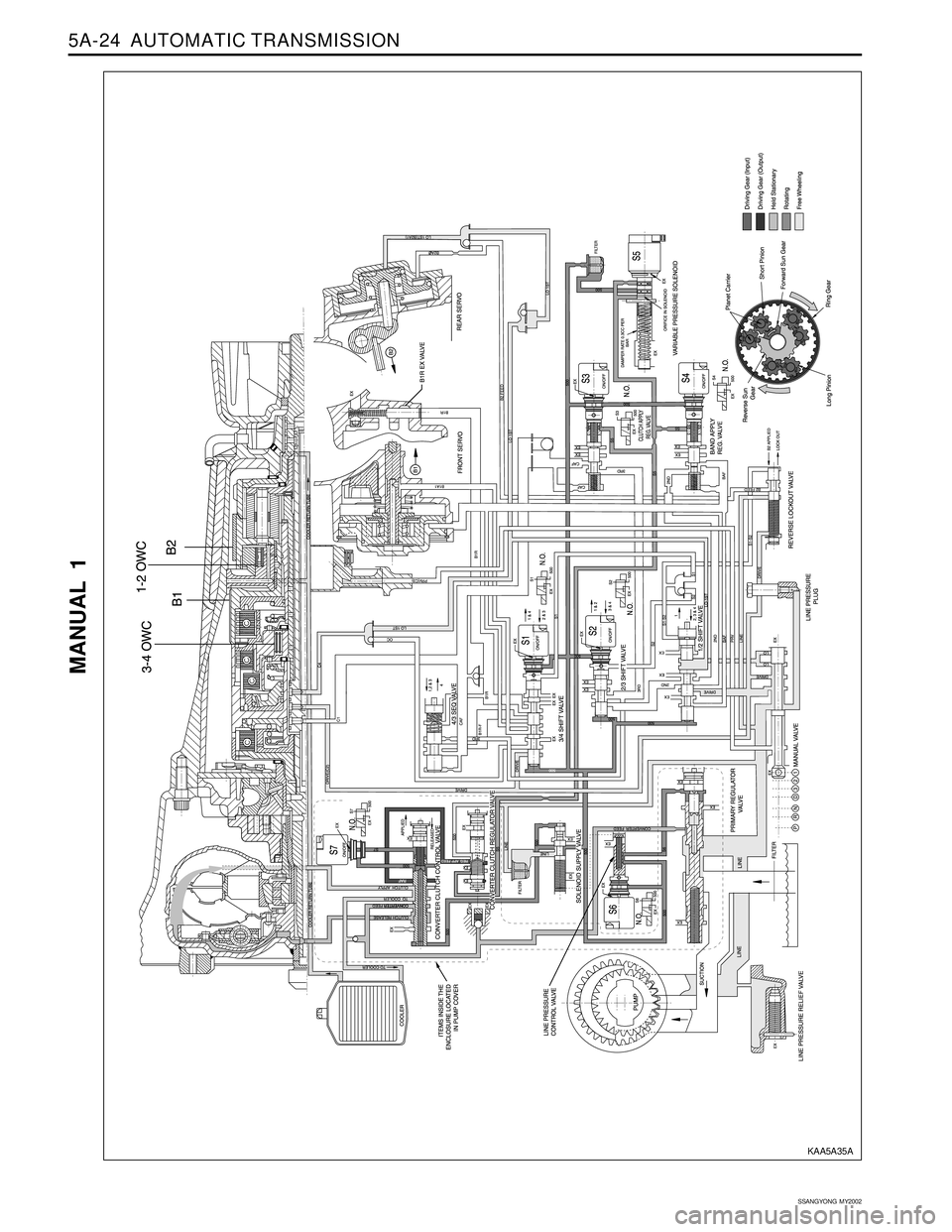 SSANGYONG KORANDO 1997  Service Repair Manual 5A-24  AUTOMATIC TRANSMISSION
SSANGYONG  MY2002
MANUAL 1
KAA5A35A 