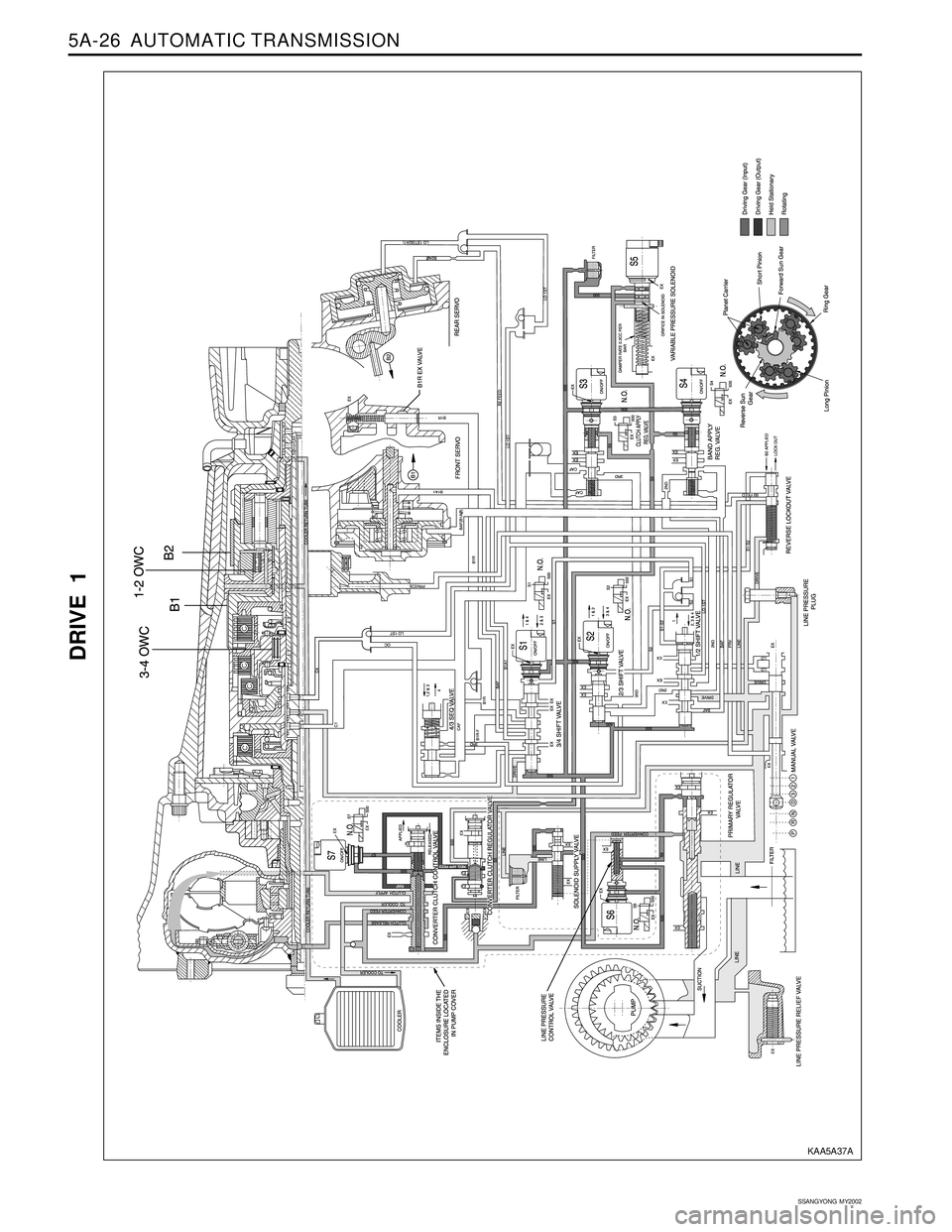 SSANGYONG KORANDO 1997  Service Repair Manual 5A-26  AUTOMATIC TRANSMISSION
SSANGYONG  MY2002
DRIVE 1
KAA5A37A 