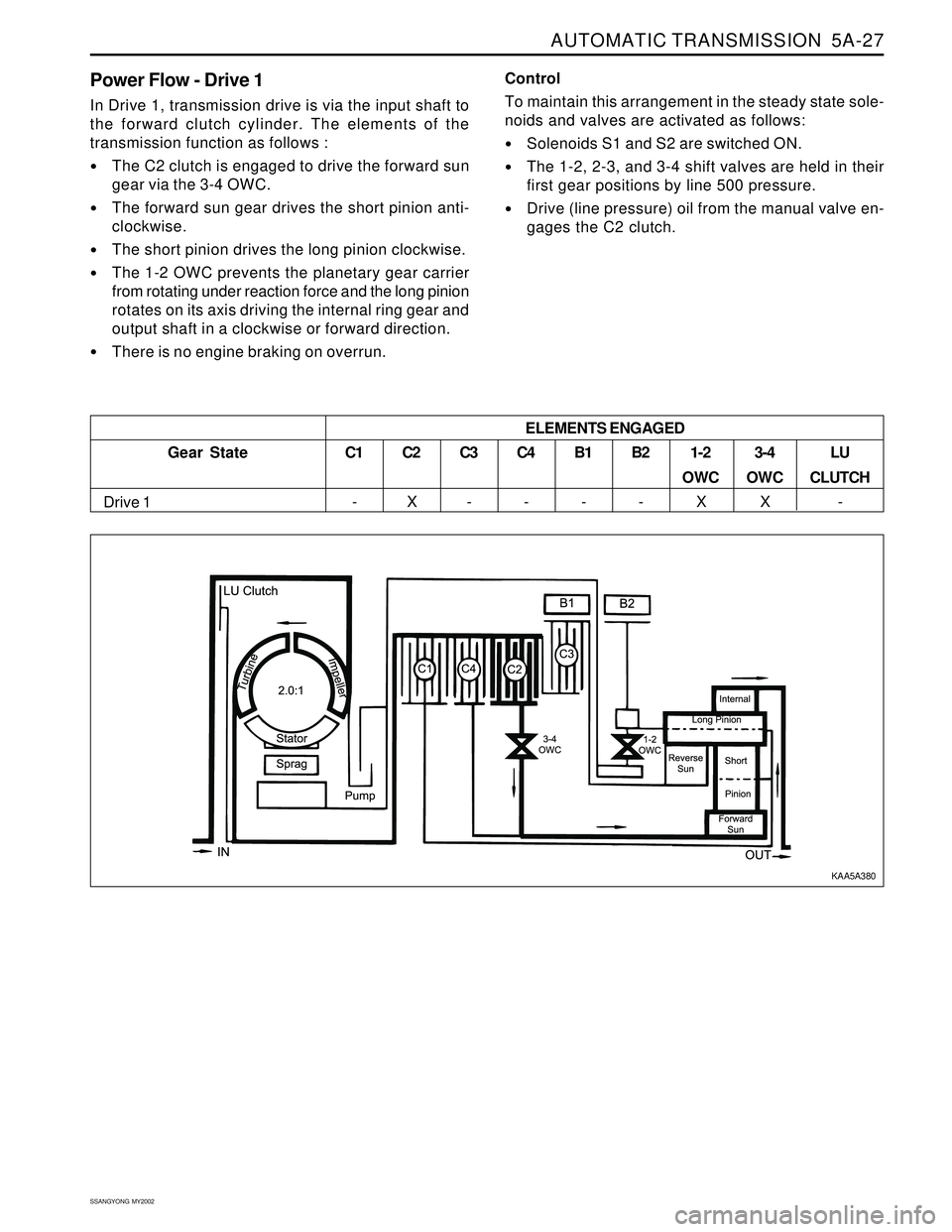 SSANGYONG KORANDO 1997  Service Repair Manual AUTOMATIC TRANSMISSION  5A-27
SSANGYONG  MY2002
Power Flow - Drive 1
In Drive 1, transmission drive is via the input shaft to
the forward clutch cylinder. The elements of the
transmission function as 