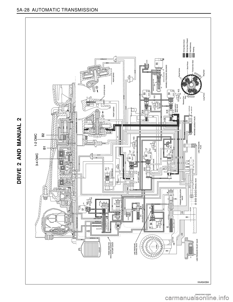 SSANGYONG KORANDO 1997  Service Repair Manual 5A-28  AUTOMATIC TRANSMISSION
SSANGYONG  MY2002
DRIVE 2 AND MANUAL 2
KAA5A39A 