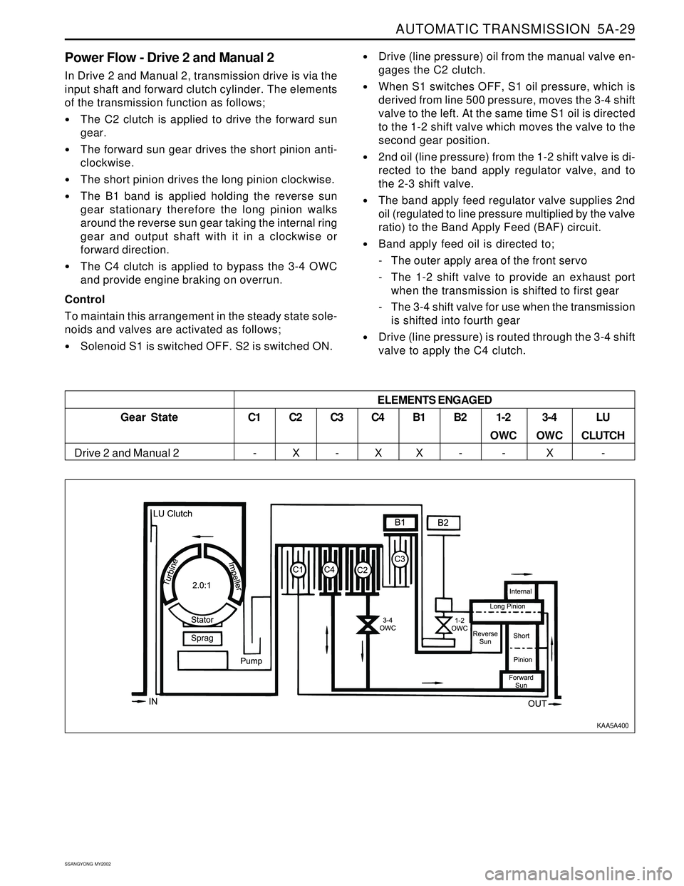 SSANGYONG KORANDO 1997  Service Repair Manual AUTOMATIC TRANSMISSION  5A-29
SSANGYONG  MY2002
Power Flow - Drive 2 and Manual 2
In Drive 2 and Manual 2, transmission drive is via the
input shaft and forward clutch cylinder. The elements
of the tr