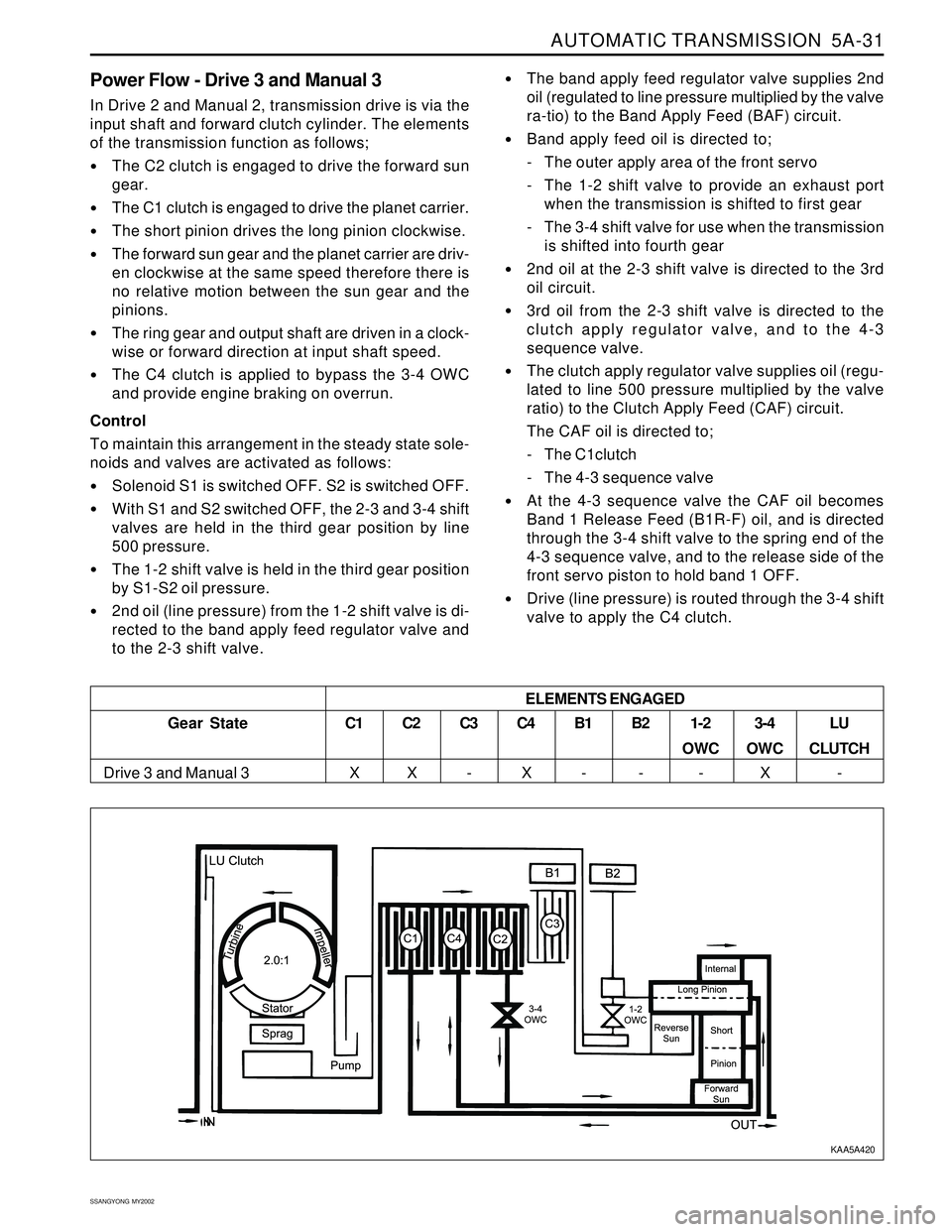 SSANGYONG KORANDO 1997  Service Repair Manual AUTOMATIC TRANSMISSION  5A-31
SSANGYONG  MY2002
Power Flow - Drive 3 and Manual 3
In Drive 2 and Manual 2, transmission drive is via the
input shaft and forward clutch cylinder. The elements
of the tr
