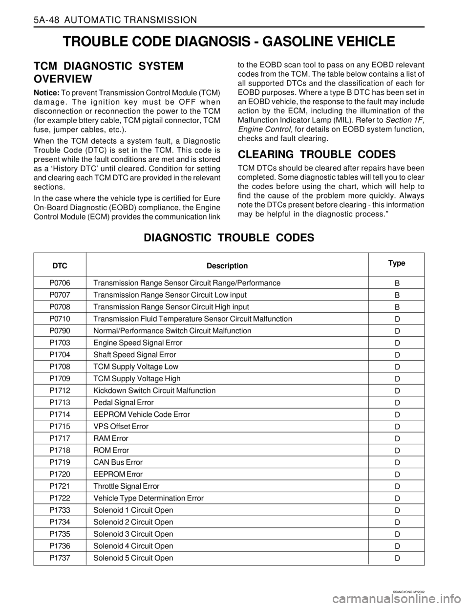 SSANGYONG KORANDO 1997  Service Repair Manual 5A-48  AUTOMATIC TRANSMISSION
SSANGYONG  MY2002
TROUBLE CODE DIAGNOSIS - GASOLINE VEHICLE
TCM DIAGNOSTIC SYSTEM
OVERVIEW
Notice: To prevent Transmission Control Module (TCM)
damage. The ignition key m