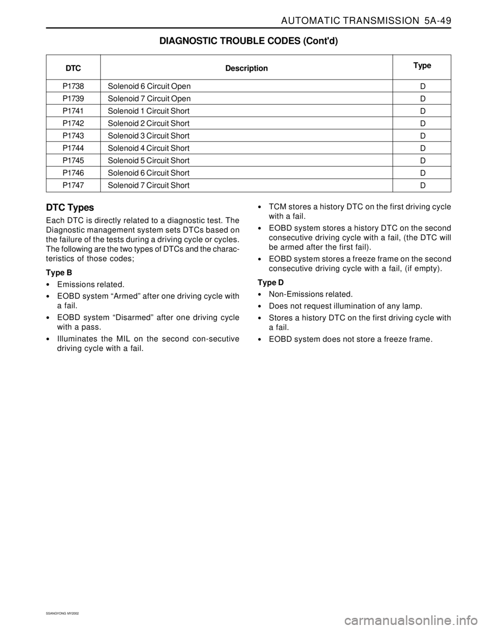 SSANGYONG KORANDO 1997 Service Repair Manual AUTOMATIC TRANSMISSION 5A-49
SSANGYONG MY2002
DIAGNOSTIC TROUBLE CODES (Contd)
DTC Types
Each DTC is directly related to a diagnostic test. The
Diagnostic management system sets DTCs based on
the f SSANGYONG KORANDO 1997 Service Repair Manual AUTOMATIC TRANSMISSION 5A-49
SSANGYONG MY2002
DIAGNOSTIC TROUBLE CODES (Contd)
DTC Types
Each DTC is directly related to a diagnostic test. The
Diagnostic management system sets DTCs based on
the f