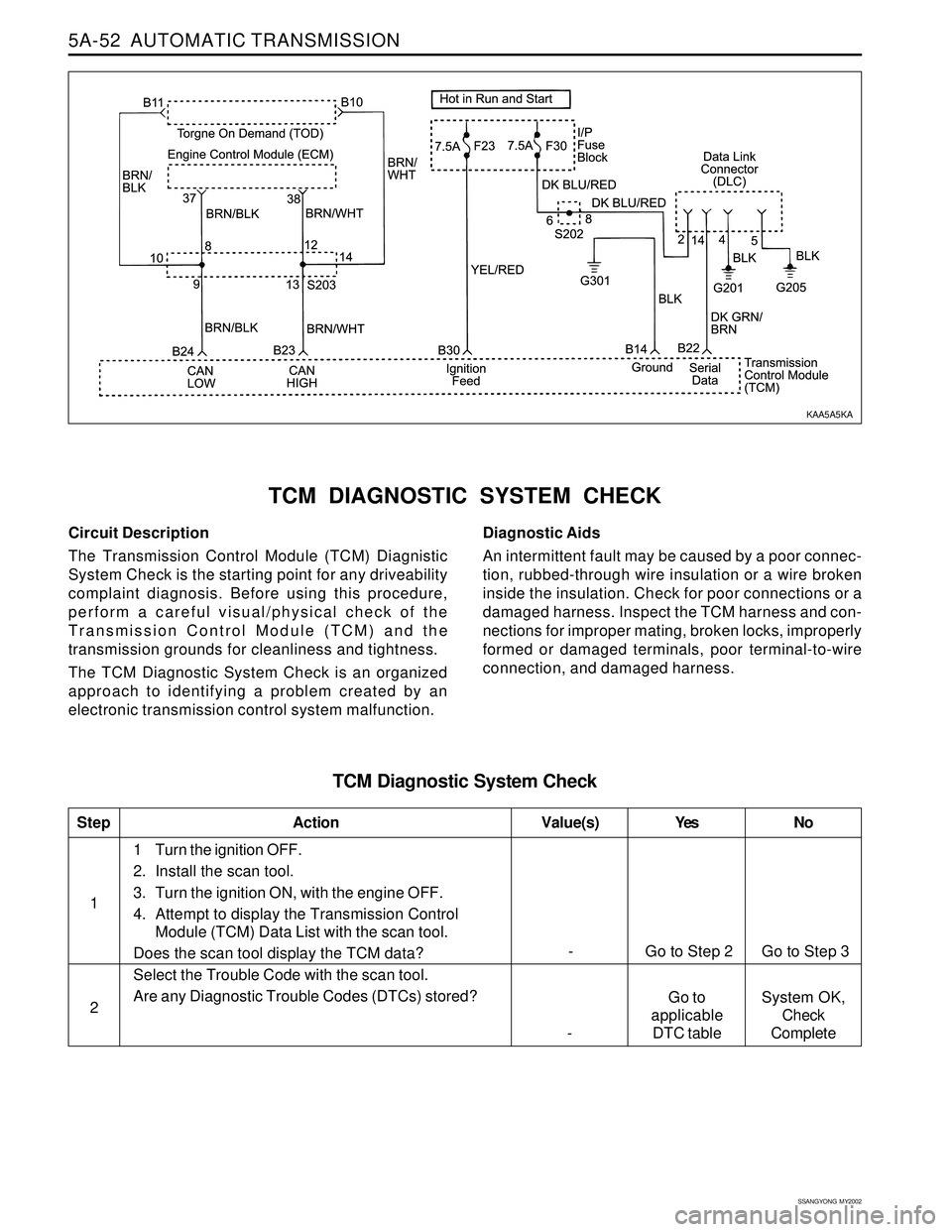 SSANGYONG KORANDO 1997  Service Repair Manual 5A-52  AUTOMATIC TRANSMISSION
SSANGYONG  MY2002
Circuit Description
The Transmission Control Module (TCM) Diagnistic
System Check is the starting point for any driveability
complaint diagnosis. Before