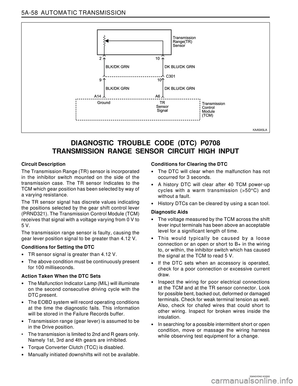 SSANGYONG KORANDO 1997  Service Repair Manual 5A-58  AUTOMATIC TRANSMISSION
SSANGYONG  MY2002
Circuit Description
The Transmission Range (TR) sensor is incorporated
in the inhibitor switch mounted on the side of the
transmission case. The TR sens