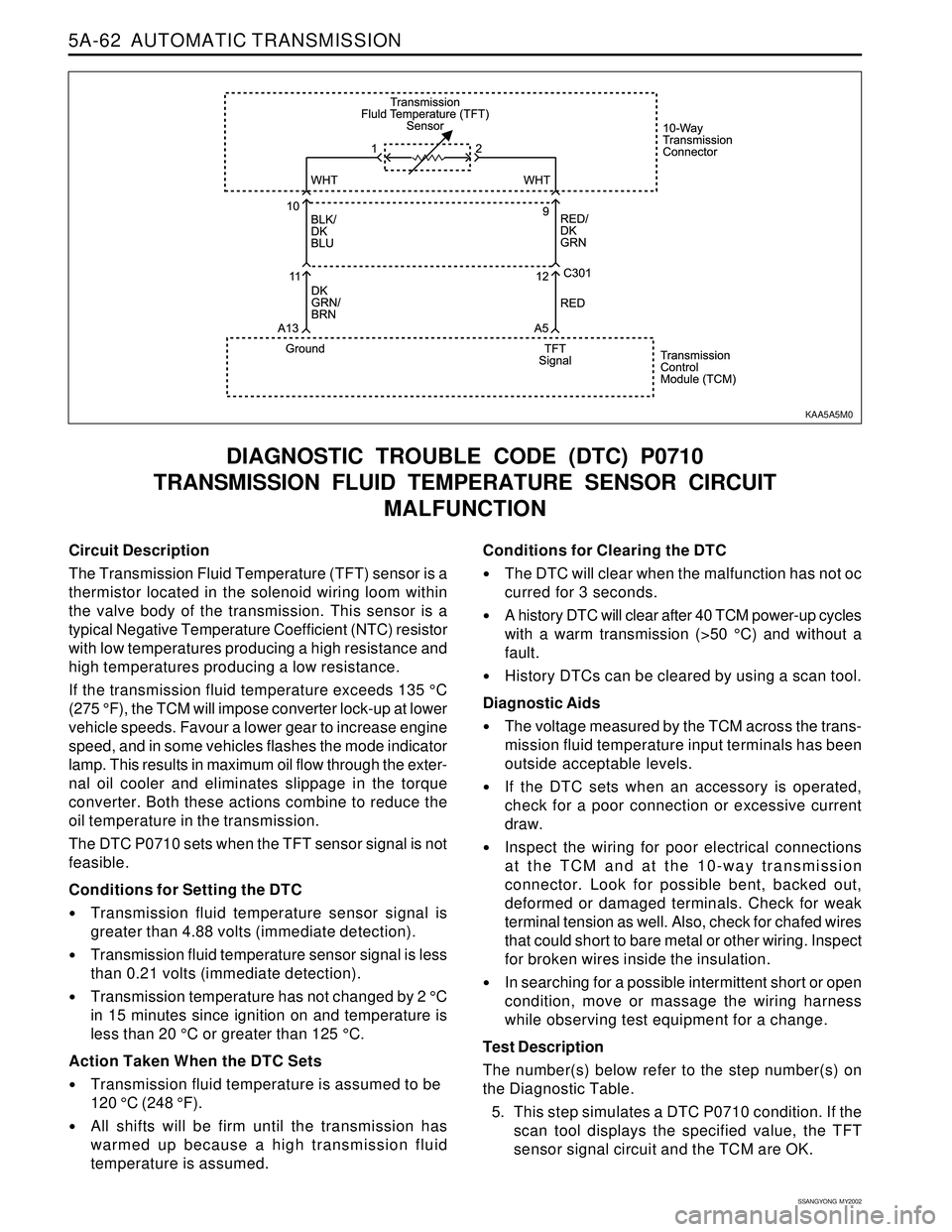 SSANGYONG KORANDO 1997  Service Repair Manual 5A-62  AUTOMATIC TRANSMISSION
SSANGYONG  MY2002
Circuit Description
The Transmission Fluid Temperature (TFT) sensor is a
thermistor located in the solenoid wiring loom within
the valve body of the tra