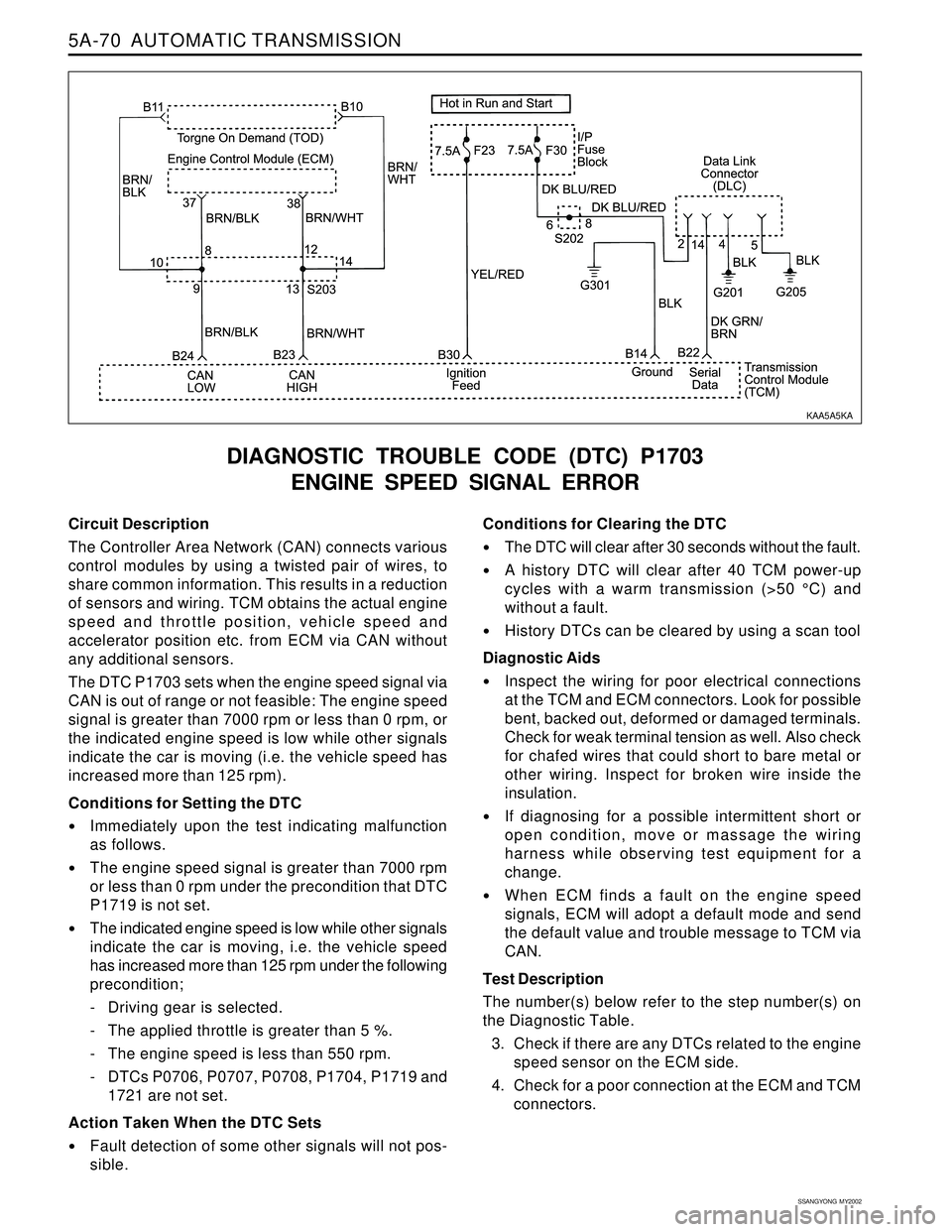 SSANGYONG KORANDO 1997  Service Repair Manual 5A-70  AUTOMATIC TRANSMISSION
SSANGYONG  MY2002
Circuit Description
The Controller Area Network (CAN) connects various
control modules by using a twisted pair of wires, to
share common information. Th