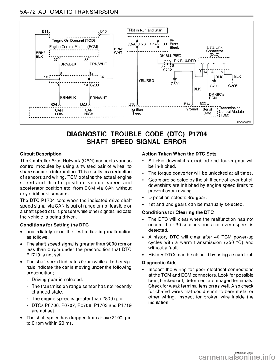SSANGYONG KORANDO 1997  Service Repair Manual 5A-72  AUTOMATIC TRANSMISSION
SSANGYONG  MY2002
Circuit Description
The Controller Area Network (CAN) connects various
control modules by using a twisted pair of wires, to
share common information. Th