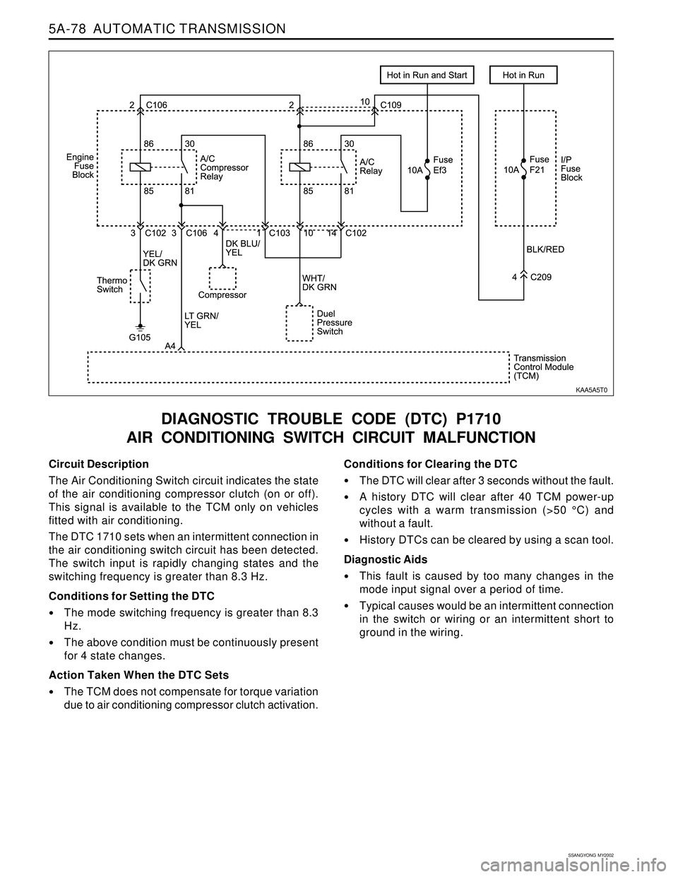SSANGYONG KORANDO 1997 Service Repair Manual 5A-78 AUTOMATIC TRANSMISSION
SSANGYONG MY2002
Circuit Description
The Air Conditioning Switch circuit indicates the state
of the air conditioning compressor clutch (on or off).
This signal is availa SSANGYONG KORANDO 1997 Service Repair Manual 5A-78 AUTOMATIC TRANSMISSION
SSANGYONG MY2002
Circuit Description
The Air Conditioning Switch circuit indicates the state
of the air conditioning compressor clutch (on or off).
This signal is availa