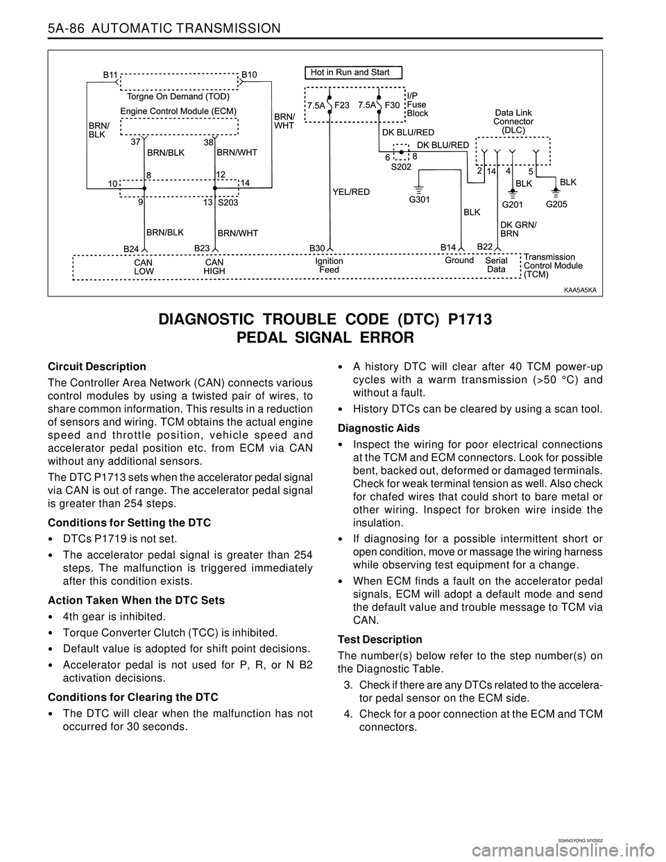 SSANGYONG KORANDO 1997  Service Repair Manual 5A-86  AUTOMATIC TRANSMISSION
SSANGYONG  MY2002
Circuit Description
The Controller Area Network (CAN) connects various
control modules by using a twisted pair of wires, to
share common information. Th