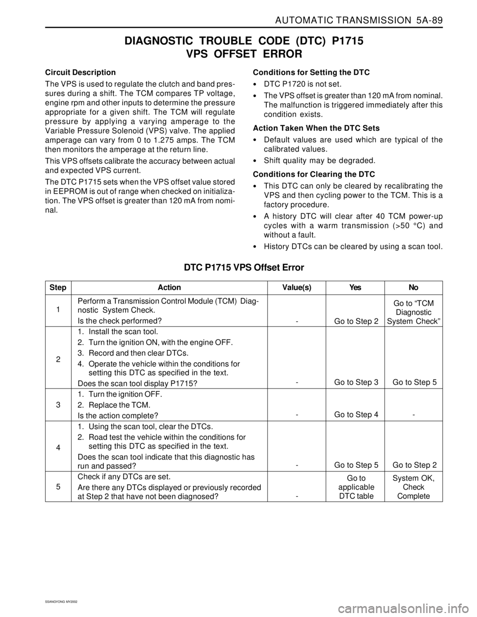 SSANGYONG KORANDO 1997  Service Repair Manual AUTOMATIC TRANSMISSION  5A-89
SSANGYONG  MY2002
Circuit Description
The VPS is used to regulate the clutch and band pres-
sures during a shift. The TCM compares TP voltage,
engine rpm and other inputs