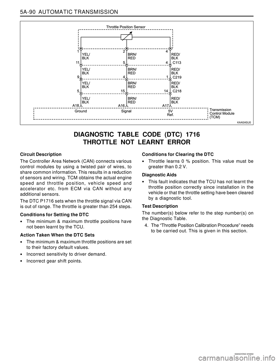 SSANGYONG KORANDO 1997  Service Repair Manual 5A-90  AUTOMATIC TRANSMISSION
SSANGYONG  MY2002
Circuit Description
The Controller Area Network (CAN) connects various
control modules by using a twisted pair of wires, to
share common information. Th