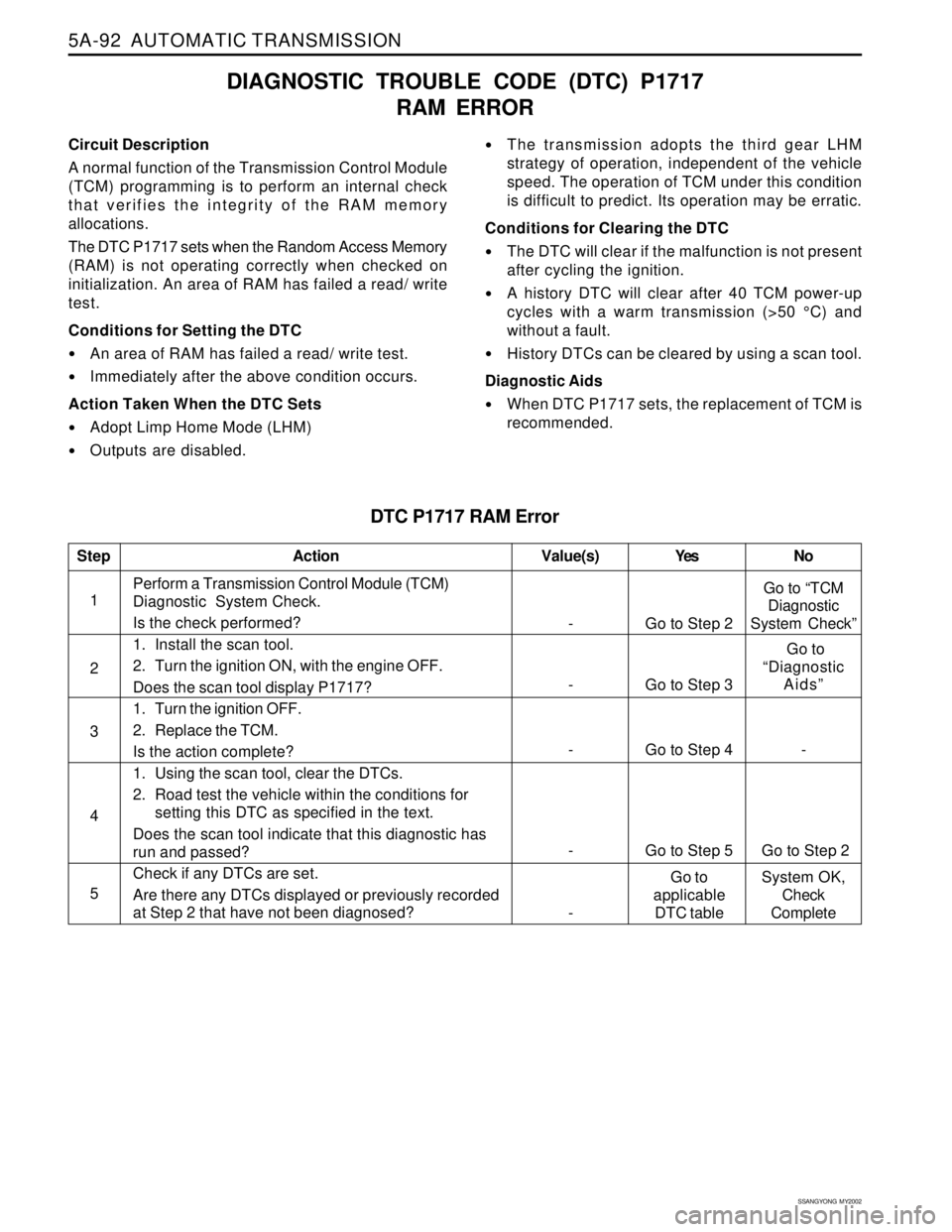 SSANGYONG KORANDO 1997  Service Repair Manual 5A-92  AUTOMATIC TRANSMISSION
SSANGYONG  MY2002
DTC P1717 RAM Error
Circuit Description
A normal function of the Transmission Control Module
(TCM) programming is to perform an internal check
that veri