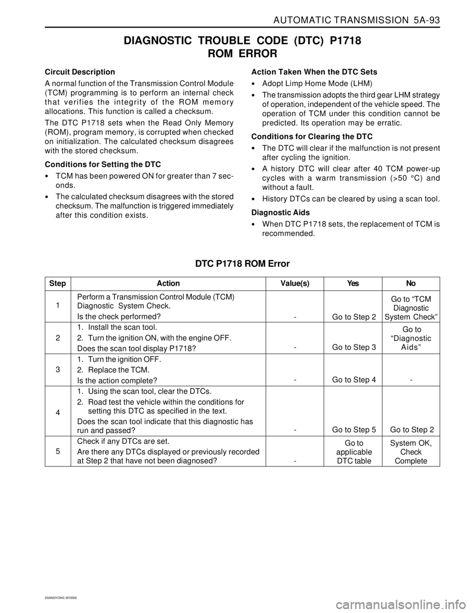 SSANGYONG KORANDO 1997  Service Repair Manual AUTOMATIC TRANSMISSION  5A-93
SSANGYONG  MY2002
DTC P1718 ROM Error
Circuit Description
A normal function of the Transmission Control Module
(TCM) programming is to perform an internal check
that veri