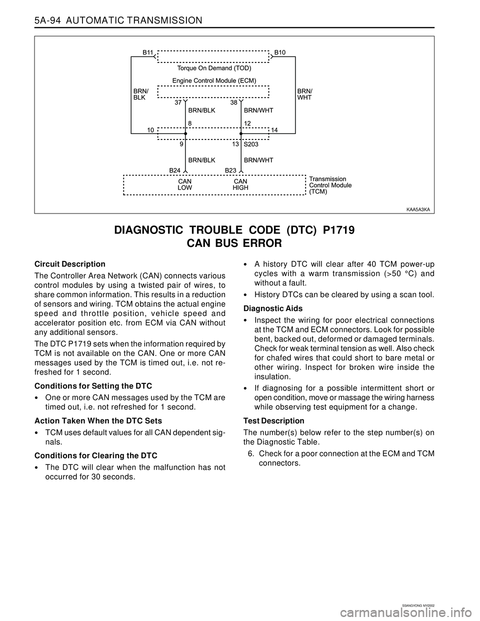 SSANGYONG KORANDO 1997  Service Repair Manual 5A-94  AUTOMATIC TRANSMISSION
SSANGYONG  MY2002
Circuit Description
The Controller Area Network (CAN) connects various
control modules by using a twisted pair of wires, to
share common information. Th