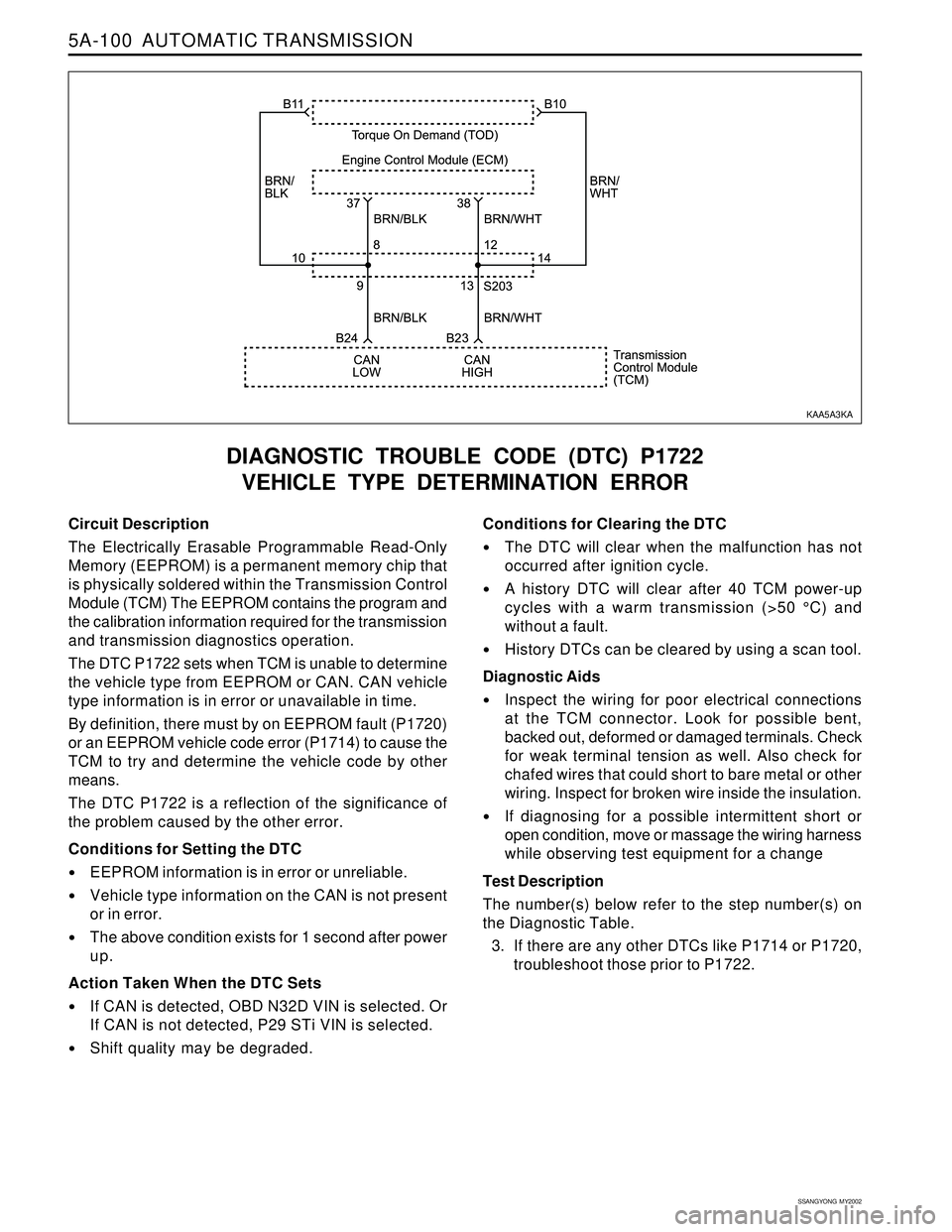 SSANGYONG KORANDO 1997  Service Repair Manual 5A-100  AUTOMATIC TRANSMISSION
SSANGYONG  MY2002
Circuit Description
The Electrically Erasable Programmable Read-Only
Memory (EEPROM) is a permanent memory chip that
is physically soldered within the 