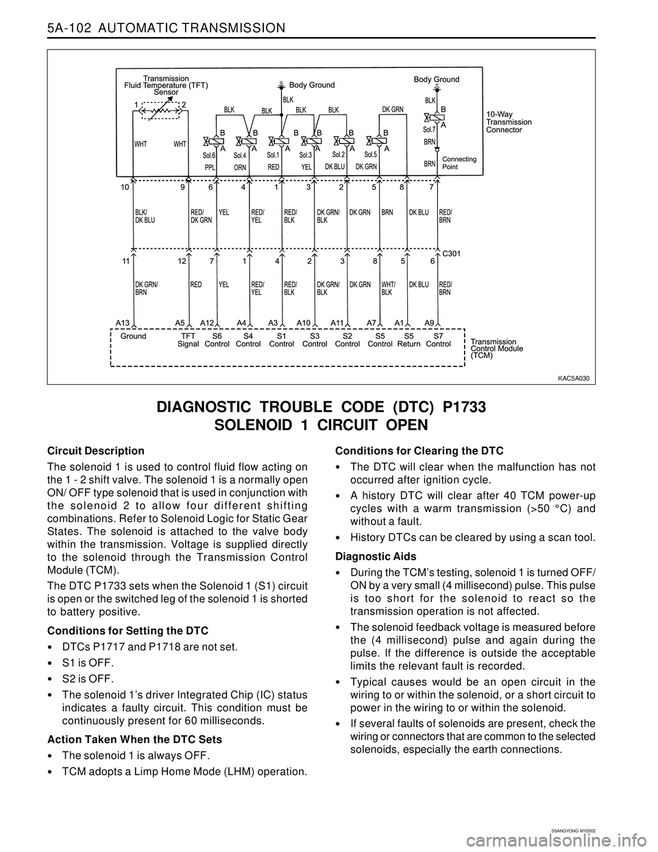 SSANGYONG KORANDO 1997  Service Repair Manual 5A-102  AUTOMATIC TRANSMISSION
SSANGYONG  MY2002
Circuit Description
The solenoid 1 is used to control fluid flow acting on
the 1 - 2 shift valve. The solenoid 1 is a normally open
ON/ OFF type soleno