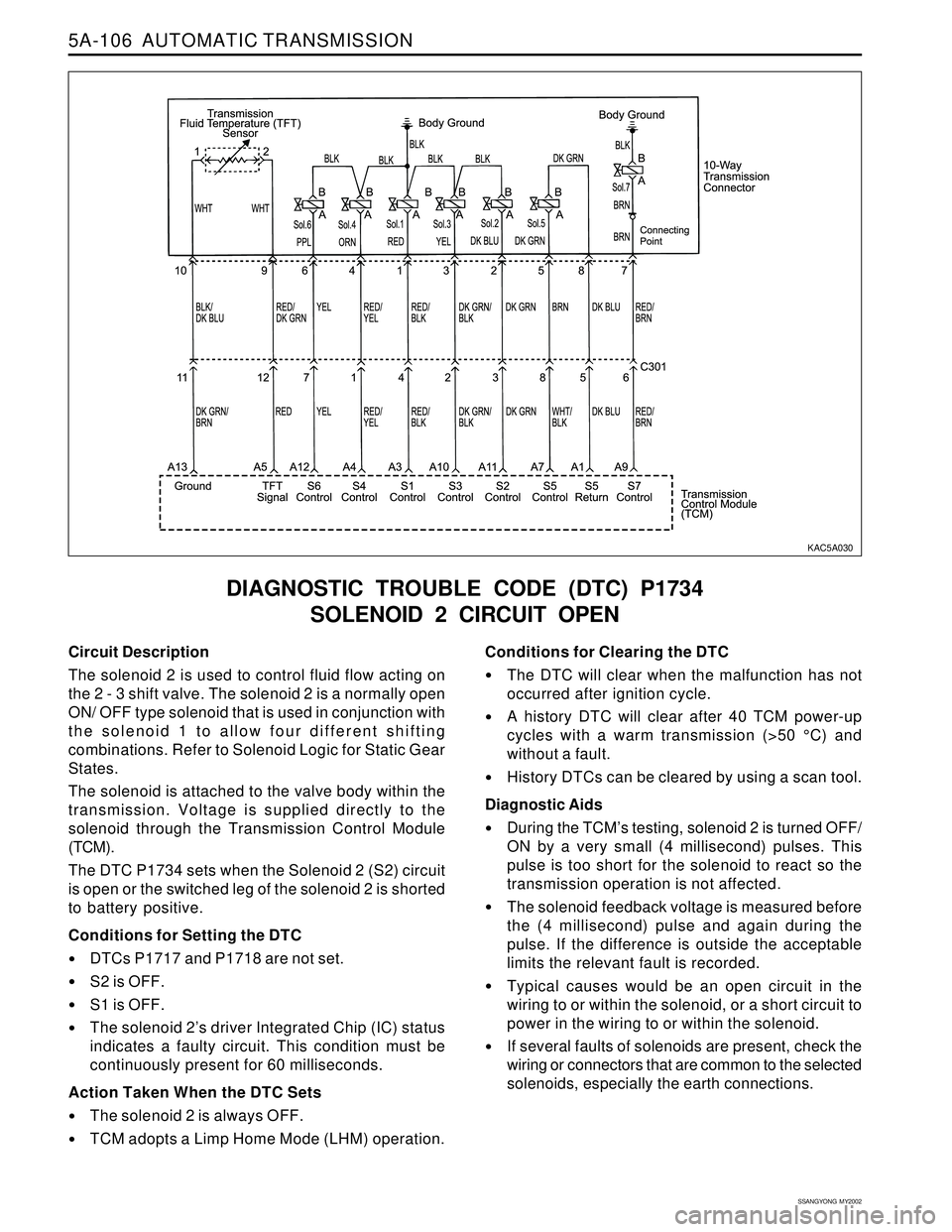 SSANGYONG KORANDO 1997  Service Repair Manual 5A-106  AUTOMATIC TRANSMISSION
SSANGYONG  MY2002
Circuit Description
The solenoid 2 is used to control fluid flow acting on
the 2 - 3 shift valve. The solenoid 2 is a normally open
ON/ OFF type soleno