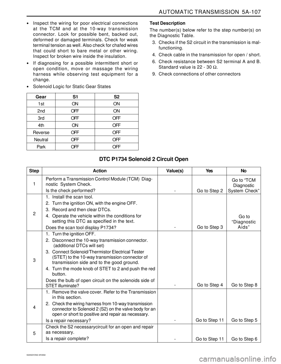 SSANGYONG KORANDO 1997  Service Repair Manual AUTOMATIC TRANSMISSION  5A-107
SSANGYONG  MY2002
DTC P1734 Solenoid 2 Circuit Open
Inspect the wiring for poor electrical connections
at the TCM and at the 10-way transmission
connector. Look for pos