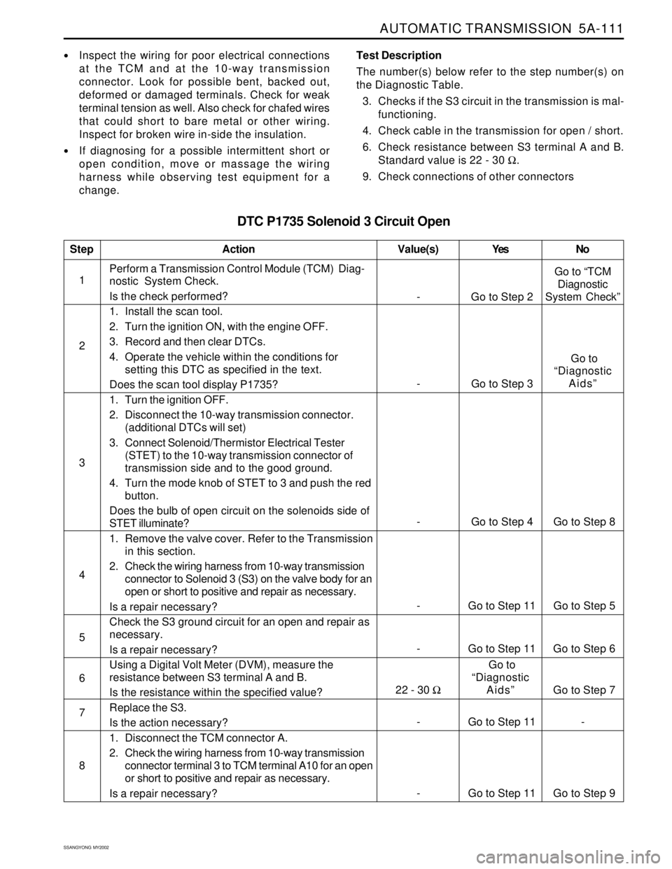 SSANGYONG KORANDO 1997  Service Repair Manual AUTOMATIC TRANSMISSION  5A-111
SSANGYONG  MY2002
DTC P1735 Solenoid 3 Circuit Open
Inspect the wiring for poor electrical connections
at the TCM and at the 10-way transmission
connector. Look for pos