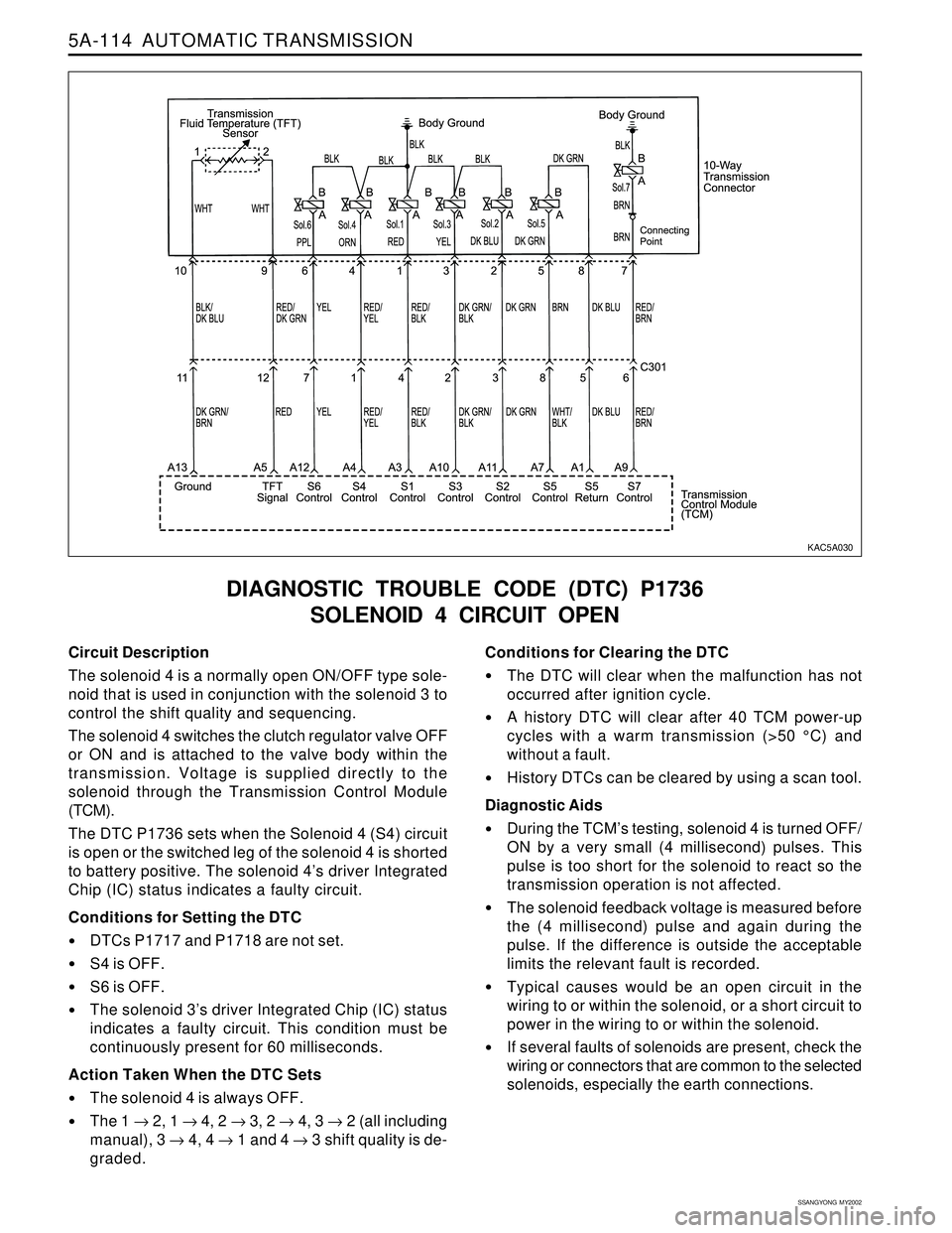 SSANGYONG KORANDO 1997  Service Repair Manual 5A-114  AUTOMATIC TRANSMISSION
SSANGYONG  MY2002
Circuit Description
The solenoid 4 is a normally open ON/OFF type sole-
noid that is used in conjunction with the solenoid 3 to
control the shift quali