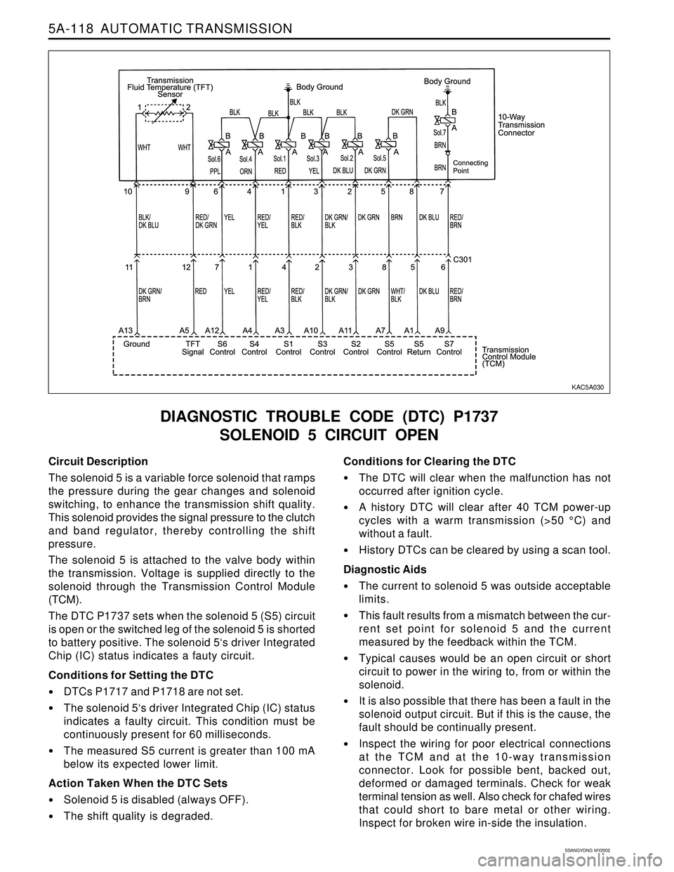 SSANGYONG KORANDO 1997  Service Repair Manual 5A-118  AUTOMATIC TRANSMISSION
SSANGYONG  MY2002
Circuit Description
The solenoid 5 is a variable force solenoid that ramps
the pressure during the gear changes and solenoid
switching, to enhance the 