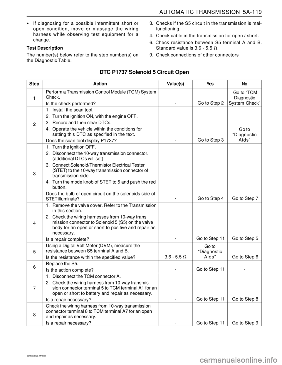 SSANGYONG KORANDO 1997  Service Repair Manual AUTOMATIC TRANSMISSION  5A-119
SSANGYONG  MY2002
DTC P1737 Solenoid 5 Circuit Open
If diagnosing for a possible intermittent short or
open condition, move or massage the wiring
harness while observin
