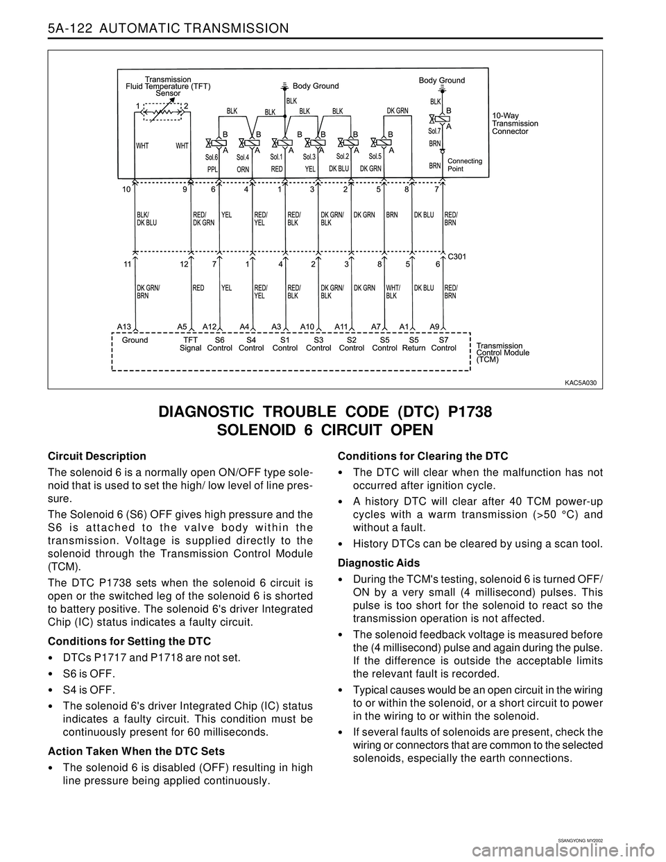 SSANGYONG KORANDO 1997  Service Repair Manual 5A-122  AUTOMATIC TRANSMISSION
SSANGYONG  MY2002
Circuit Description
The solenoid 6 is a normally open ON/OFF type sole-
noid that is used to set the high/ low level of line pres-
sure.
The Solenoid 6