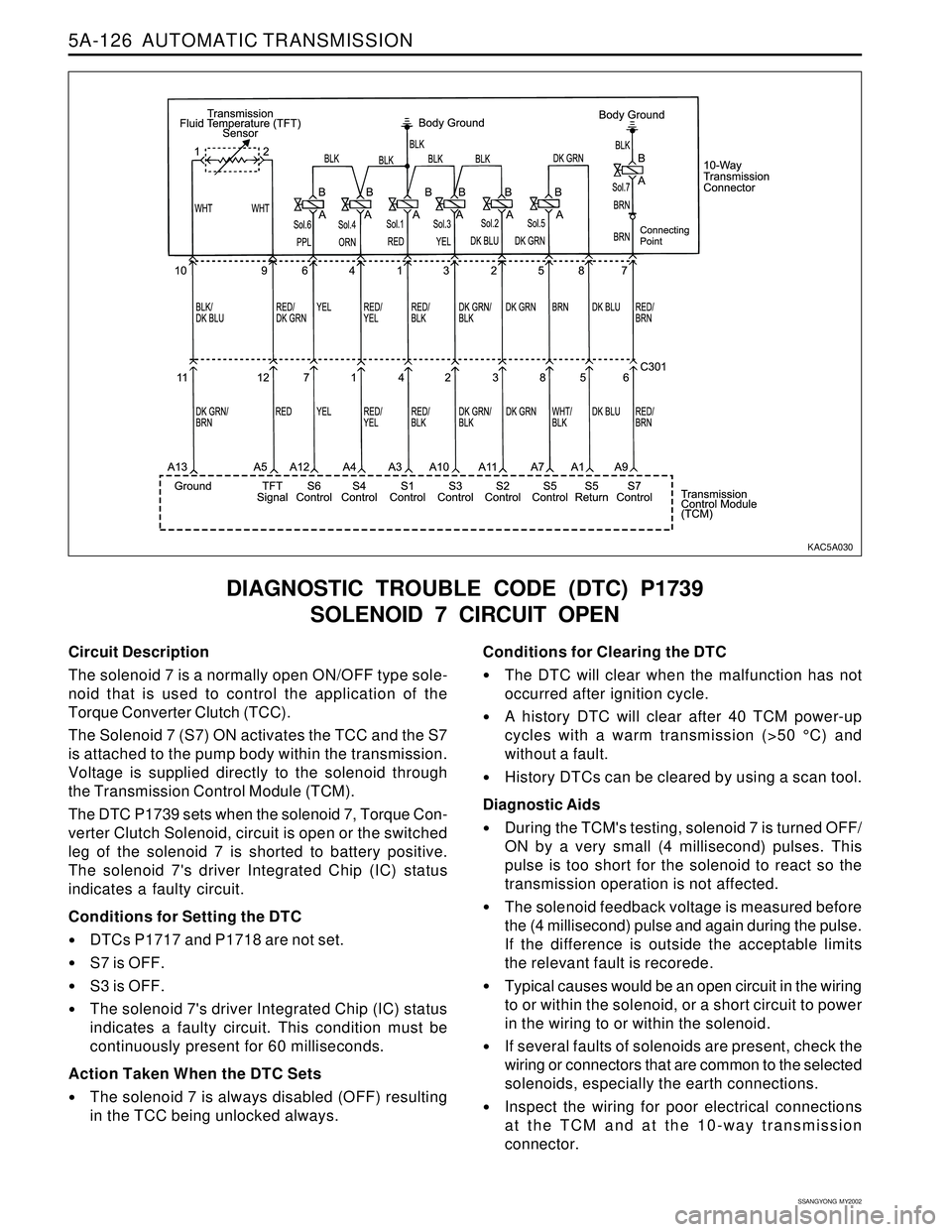 SSANGYONG KORANDO 1997  Service Repair Manual 5A-126  AUTOMATIC TRANSMISSION
SSANGYONG  MY2002
Circuit Description
The solenoid 7 is a normally open ON/OFF type sole-
noid that is used to control the application of the
Torque Converter Clutch (TC