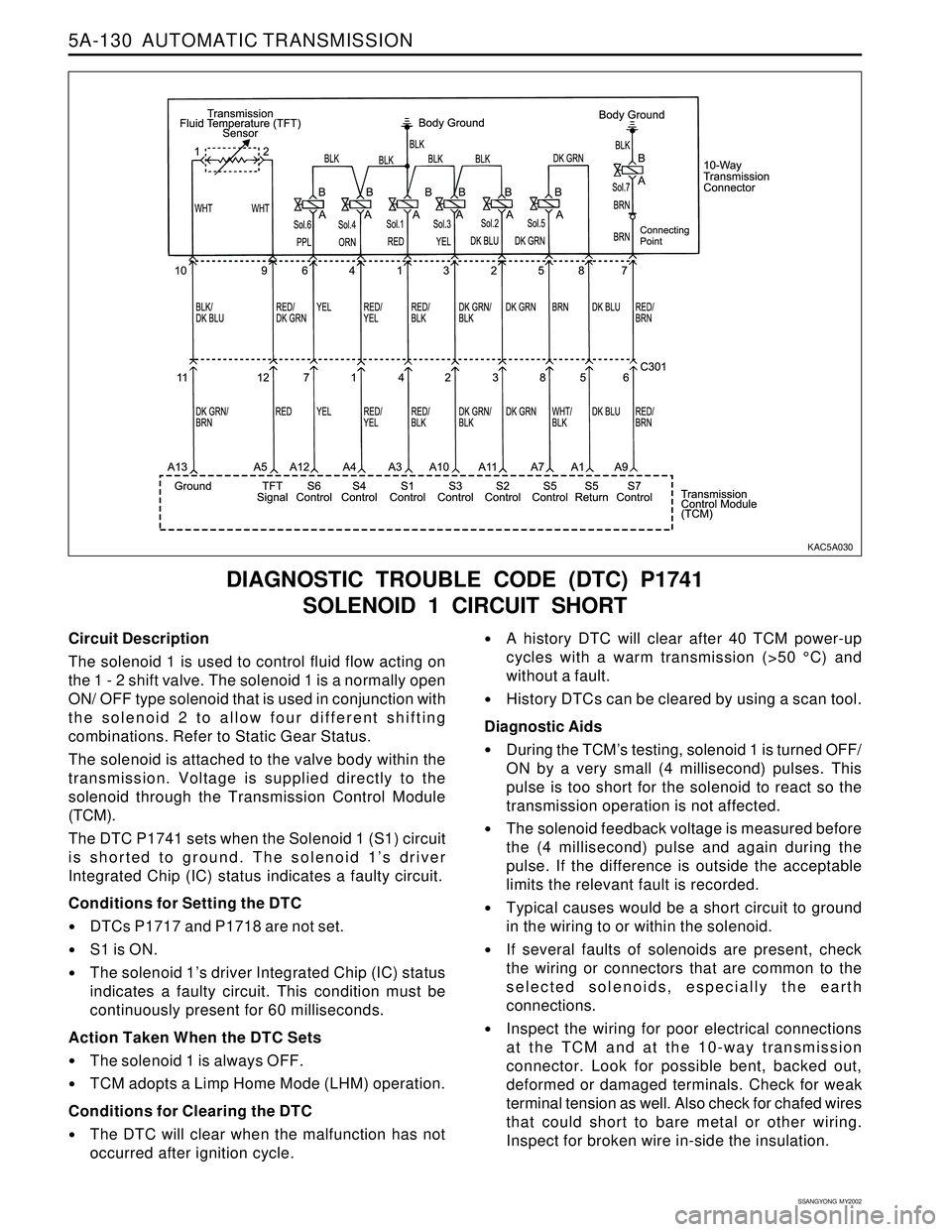 SSANGYONG KORANDO 1997  Service Repair Manual 5A-130  AUTOMATIC TRANSMISSION
SSANGYONG  MY2002
Circuit Description
The solenoid 1 is used to control fluid flow acting on
the 1 - 2 shift valve. The solenoid 1 is a normally open
ON/ OFF type soleno