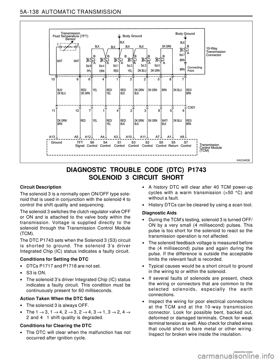 SSANGYONG KORANDO 1997  Service Repair Manual 5A-138  AUTOMATIC TRANSMISSION
SSANGYONG  MY2002
Circuit Description
The solenoid 3 is a normally open ON/OFF type sole-
noid that is used in conjunction with the solenoid 4 to
control the shift quali