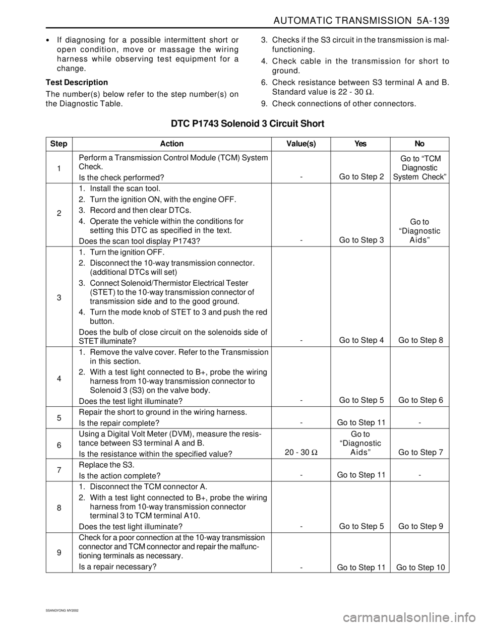 SSANGYONG KORANDO 1997  Service Repair Manual AUTOMATIC TRANSMISSION  5A-139
SSANGYONG  MY2002
DTC P1743 Solenoid 3 Circuit Short
If diagnosing for a possible intermittent short or
open condition, move or massage the wiring
harness while observi