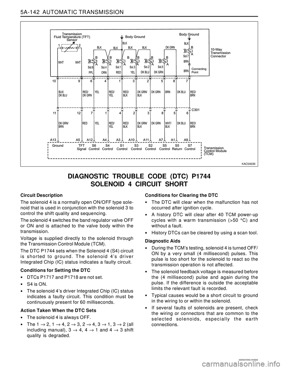 SSANGYONG KORANDO 1997  Service Repair Manual 5A-142  AUTOMATIC TRANSMISSION
SSANGYONG  MY2002
Circuit Description
The solenoid 4 is a normally open ON/OFF type sole-
noid that is used in conjunction with the solenoid 3 to
control the shift quali
