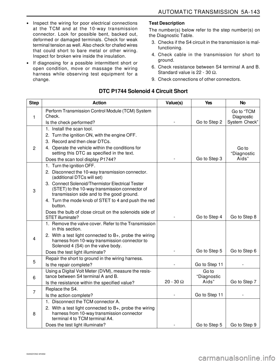 SSANGYONG KORANDO 1997  Service Repair Manual AUTOMATIC TRANSMISSION  5A-143
SSANGYONG  MY2002
DTC P1744 Solenoid 4 Circuit Short
Inspect the wiring for poor electrical connections
at the TCM and at the 10-way transmission
connector. Look for po