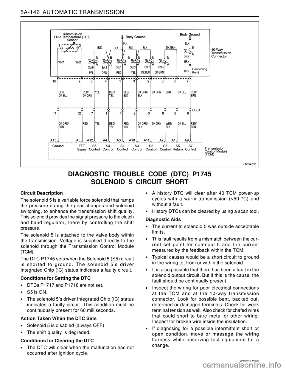 SSANGYONG KORANDO 1997  Service Repair Manual 5A-146  AUTOMATIC TRANSMISSION
SSANGYONG  MY2002
Circuit Description
The solenoid 5 is a variable force solenoid that ramps
the pressure during the gear changes and solenoid
switching, to enhance the 
