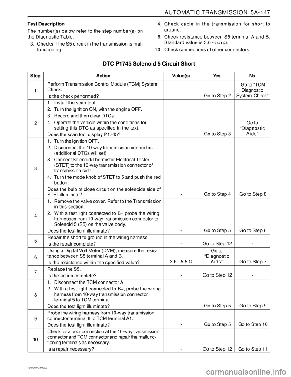 SSANGYONG KORANDO 1997  Service Repair Manual AUTOMATIC TRANSMISSION  5A-147
SSANGYONG  MY2002
DTC P1745 Solenoid 5 Circuit Short
Test Description
The number(s) below refer to the step number(s) on
the Diagnostic Table.
3. Checks if the S5 circui