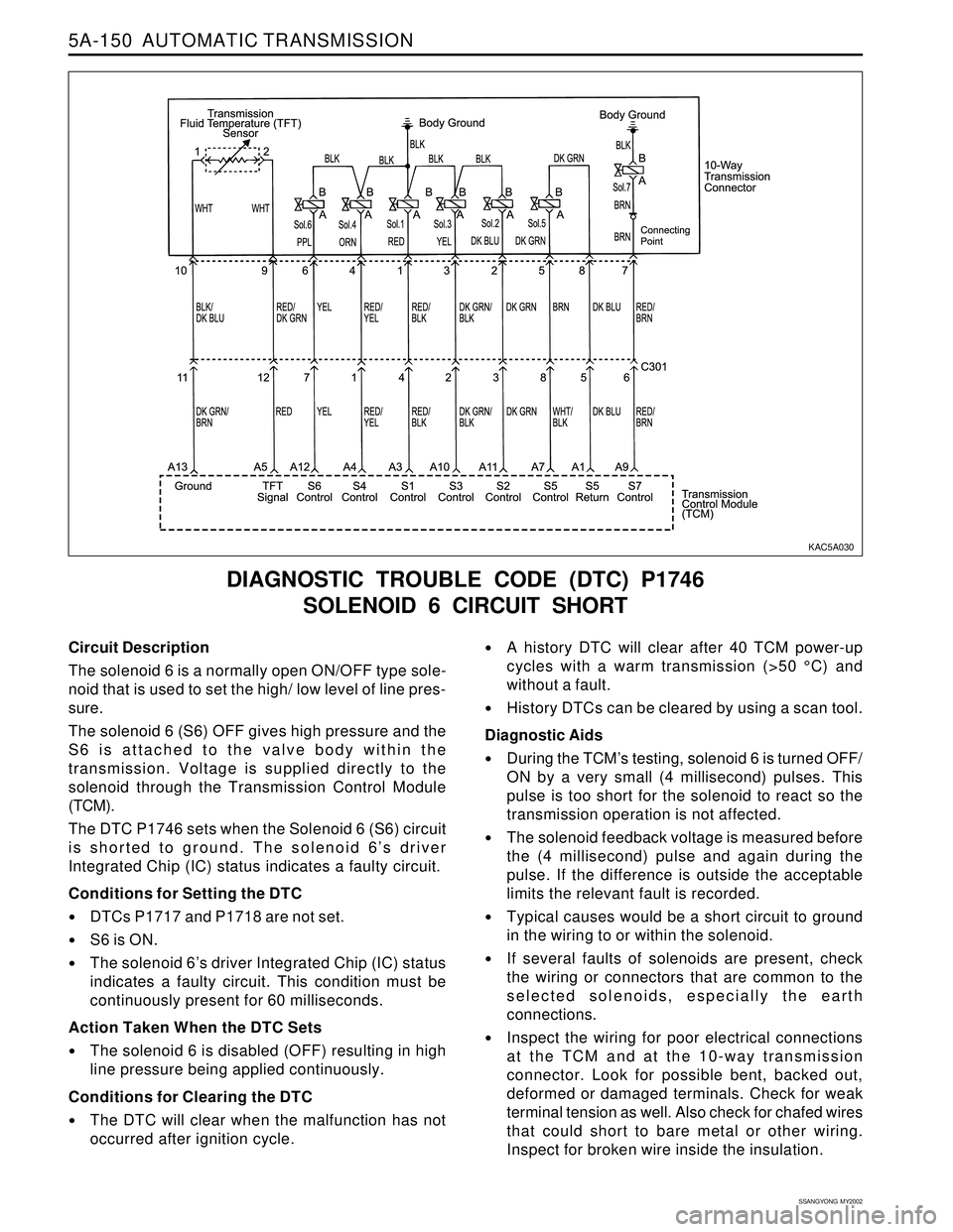 SSANGYONG KORANDO 1997  Service Repair Manual 5A-150  AUTOMATIC TRANSMISSION
SSANGYONG  MY2002
Circuit Description
The solenoid 6 is a normally open ON/OFF type sole-
noid that is used to set the high/ low level of line pres-
sure.
The solenoid 6