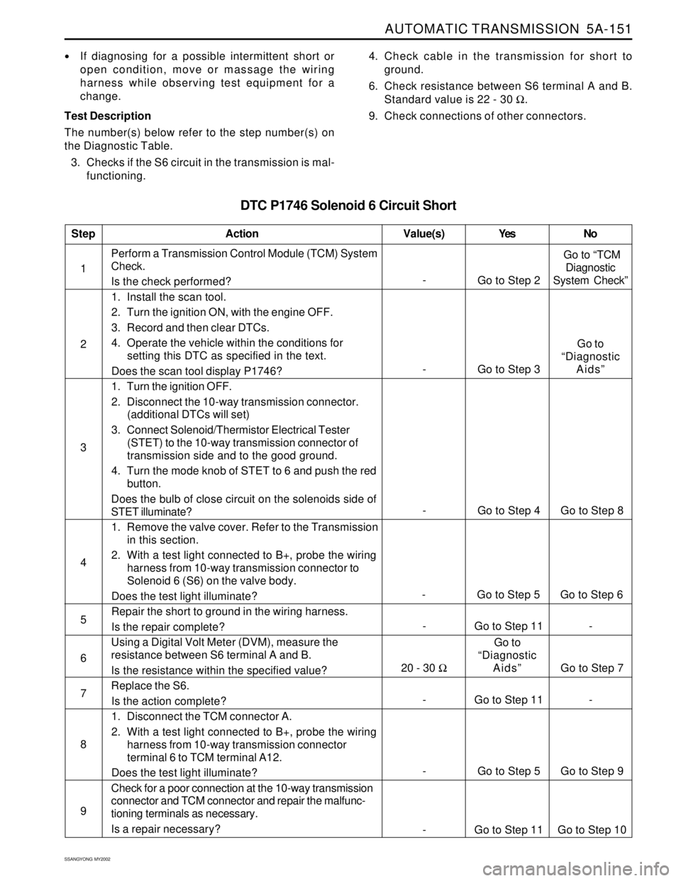 SSANGYONG KORANDO 1997  Service Repair Manual AUTOMATIC TRANSMISSION  5A-151
SSANGYONG  MY2002
DTC P1746 Solenoid 6 Circuit Short
If diagnosing for a possible intermittent short or
open condition, move or massage the wiring
harness while observi