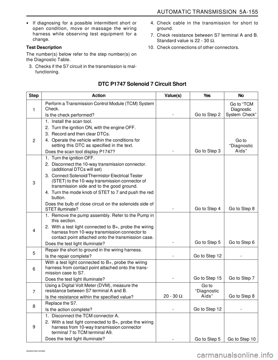 SSANGYONG KORANDO 1997  Service Repair Manual AUTOMATIC TRANSMISSION  5A-155
SSANGYONG  MY2002
DTC P1747 Solenoid 7 Circuit Short
If diagnosing for a possible intermittent short or
open condition, move or massage the wiring
harness while observi