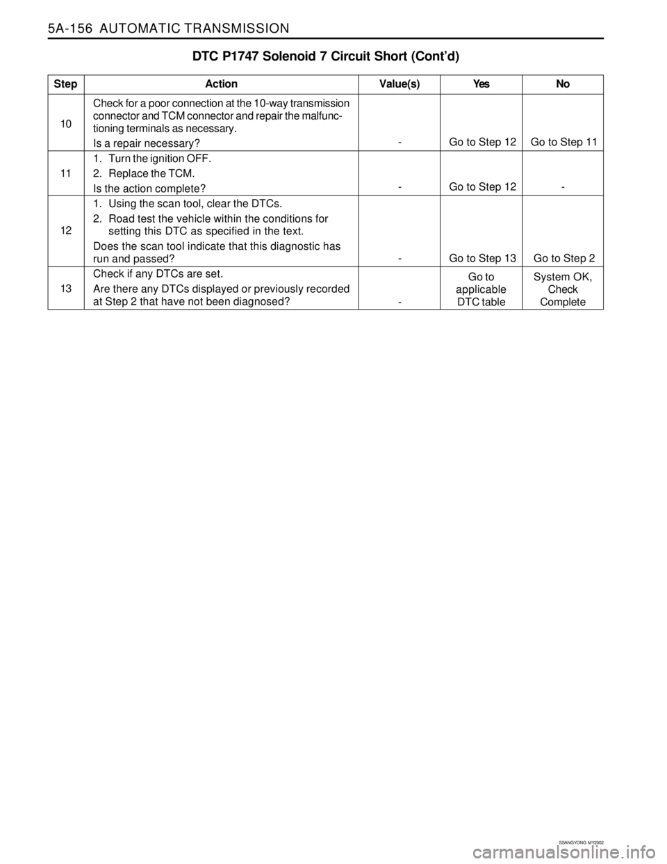 SSANGYONG KORANDO 1997  Service Repair Manual 5A-156  AUTOMATIC TRANSMISSION
SSANGYONG  MY2002
DTC P1747 Solenoid 7 Circuit Short (Cont’d)
Check for a poor connection at the 10-way transmission
connector and TCM connector and repair the malfunc