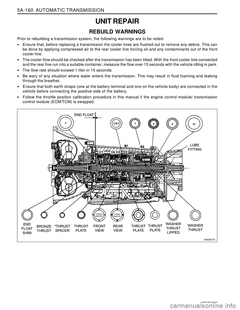 SSANGYONG KORANDO 1997  Service Repair Manual 5A-160  AUTOMATIC TRANSMISSION
SSANGYONG  MY2002
UNIT REPAIR
REBUILD WARNINGS
Prior to rebuilding a transmission system, the following warnings are to be noted.
Ensure that, before replacing a transm