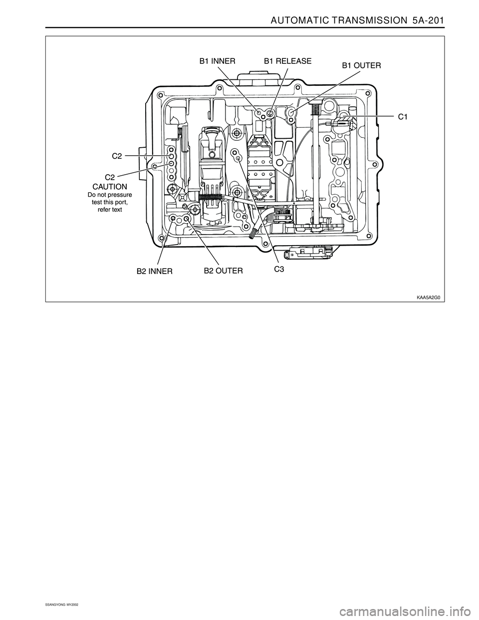 SSANGYONG KORANDO 1997  Service Repair Manual AUTOMATIC TRANSMISSION  5A-201
SSANGYONG  MY2002
KAA5A2G0 