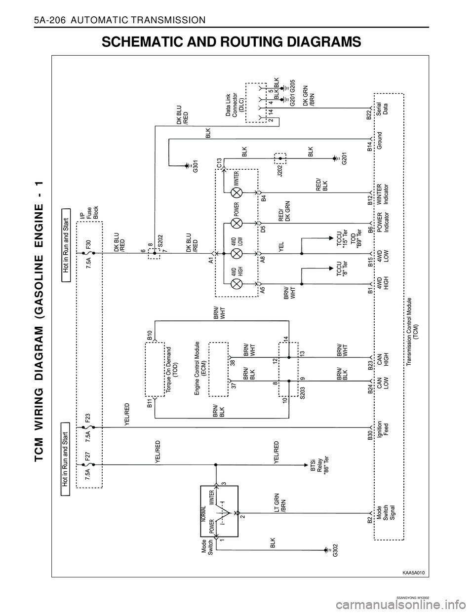 SSANGYONG KORANDO 1997  Service Repair Manual 5A-206  AUTOMATIC TRANSMISSION
SSANGYONG  MY2002
TCM WIRING DIAGRAM (GASOLINE ENGINE - 1 
SCHEMATIC AND ROUTING DIAGRAMS
KAA5A010 
