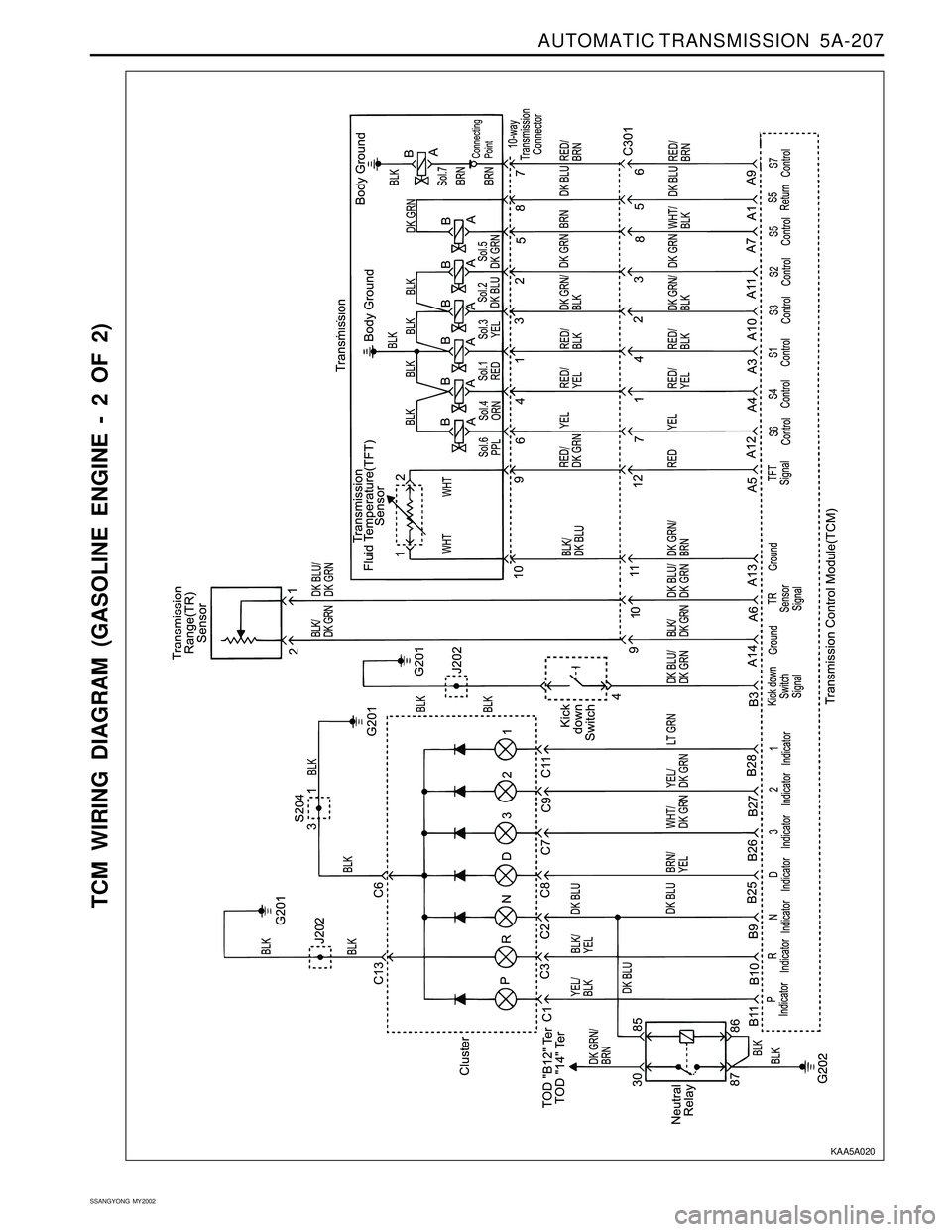 SSANGYONG KORANDO 1997  Service Repair Manual AUTOMATIC TRANSMISSION  5A-207
SSANGYONG  MY2002
TCM WIRING DIAGRAM (GASOLINE ENGINE - 2 OF 2)
KAA5A020 