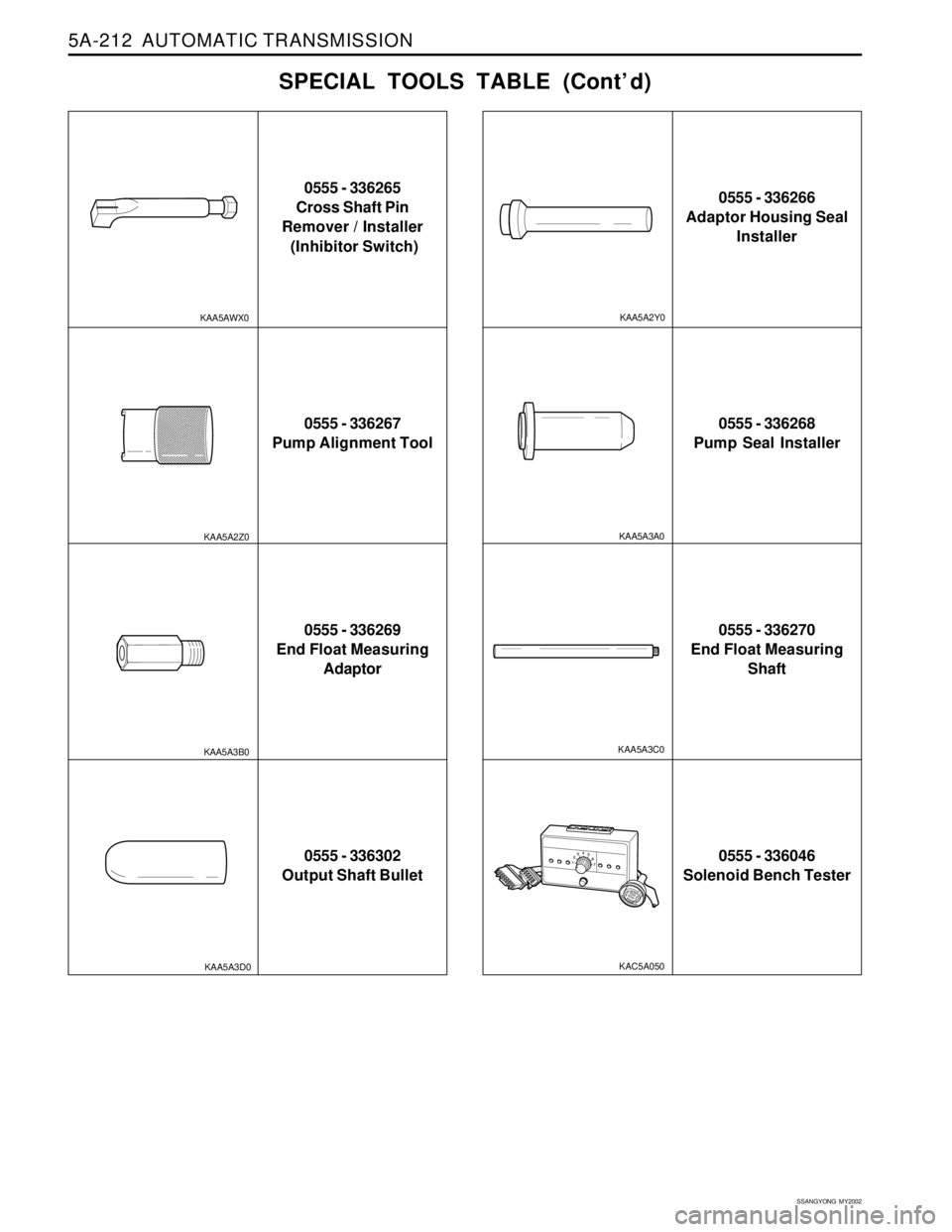SSANGYONG KORANDO 1997  Service Repair Manual 5A-212  AUTOMATIC TRANSMISSION
SSANGYONG  MY2002
SPECIAL TOOLS TABLE (Cont’ d)
0555 - 336265
Cross Shaft Pin
Remover / Installer
 (Inhibitor Switch)
0555 - 336267
Pump Alignment Tool
0555 - 336269
E
