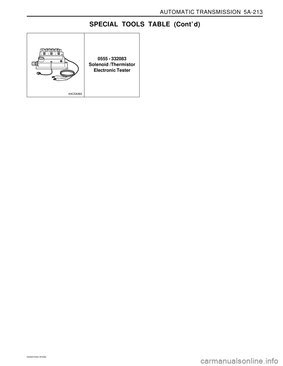 SSANGYONG KORANDO 1997  Service Repair Manual AUTOMATIC TRANSMISSION  5A-213
SSANGYONG  MY2002
0555 - 332083
Solenoid /Thermistor
Electronic Tester
SPECIAL TOOLS TABLE (Cont’ d)
KAC5A060 