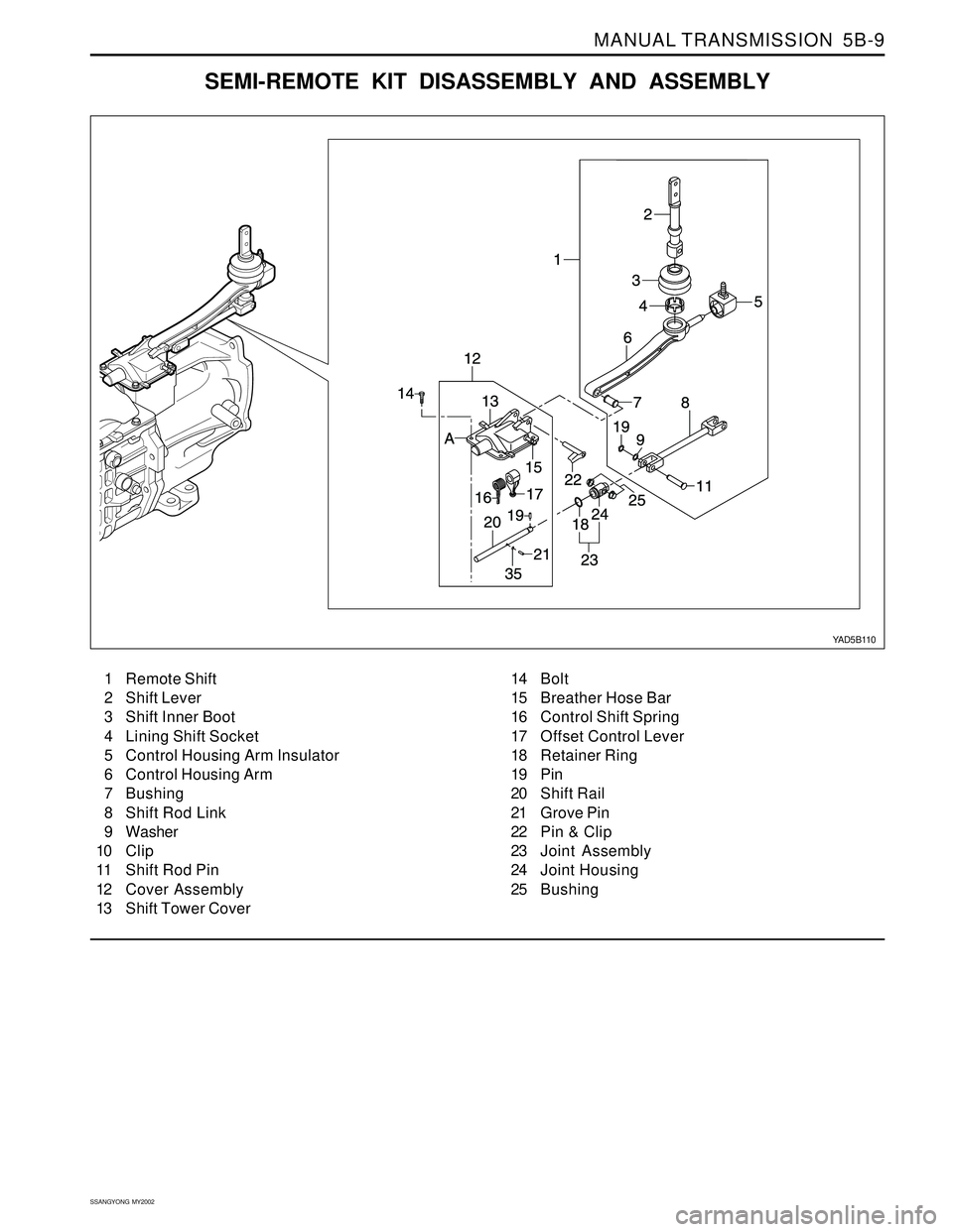 SSANGYONG KORANDO 1997  Service Repair Manual MANUAL TRANSMISSION  5B-9
SSANGYONG  MY2002
SEMI-REMOTE KIT DISASSEMBLY AND ASSEMBLY
YAD5B110
1 Remote Shift
2 Shift Lever
3 Shift Inner Boot
4 Lining Shift Socket
5 Control Housing Arm Insulator
6 Co